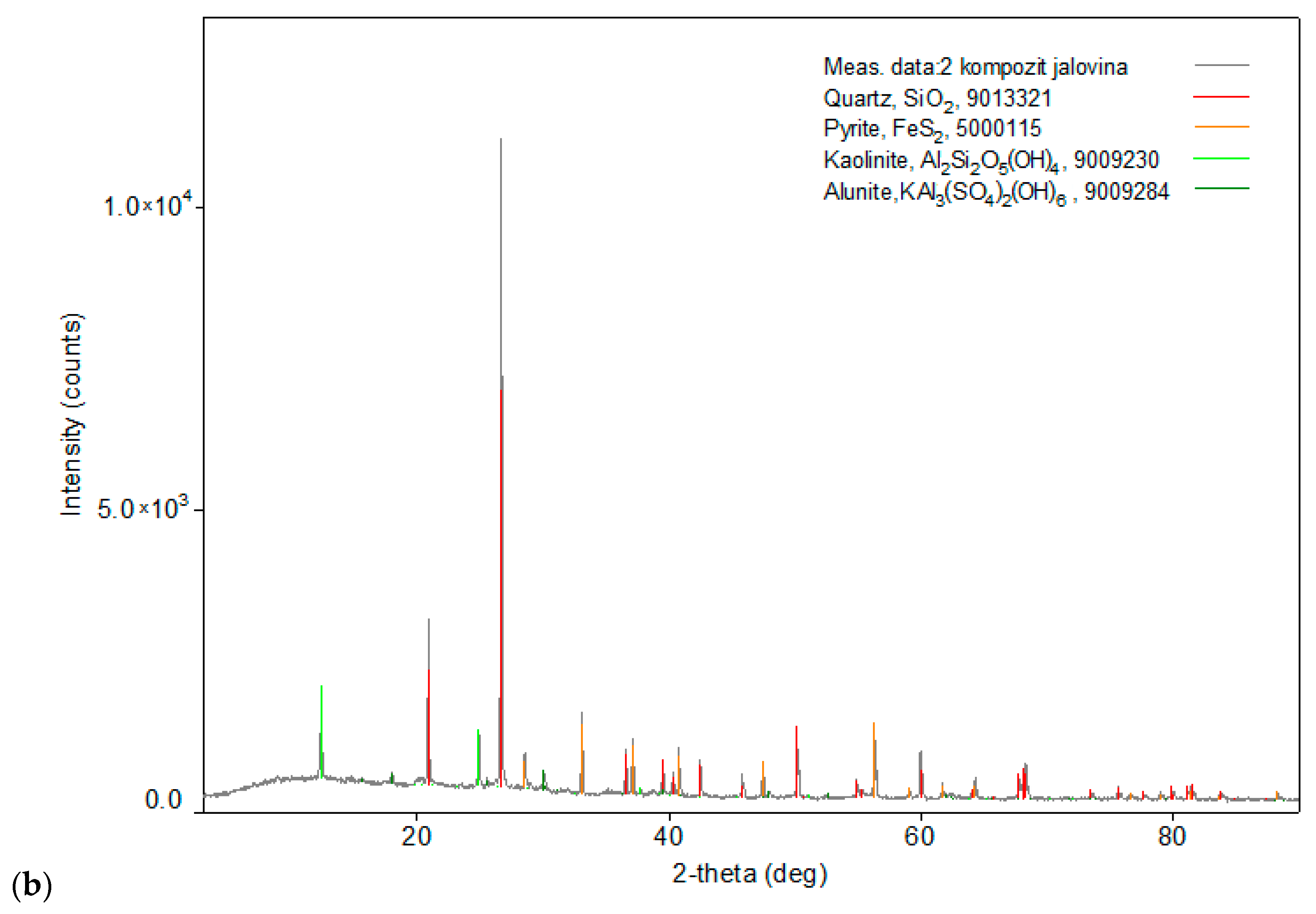 Molecules 30 00069 g002b