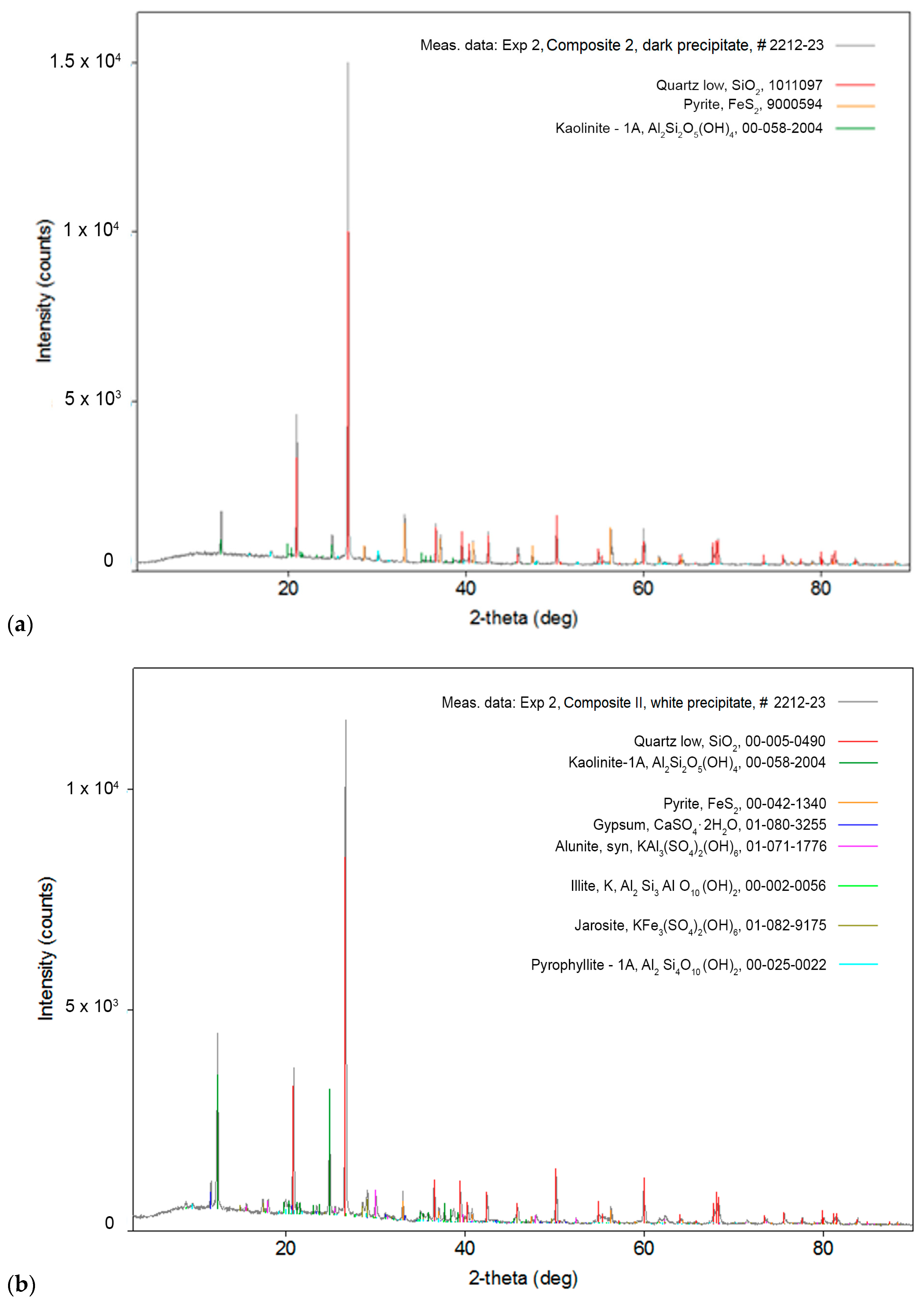 Molecules 30 00069 g005