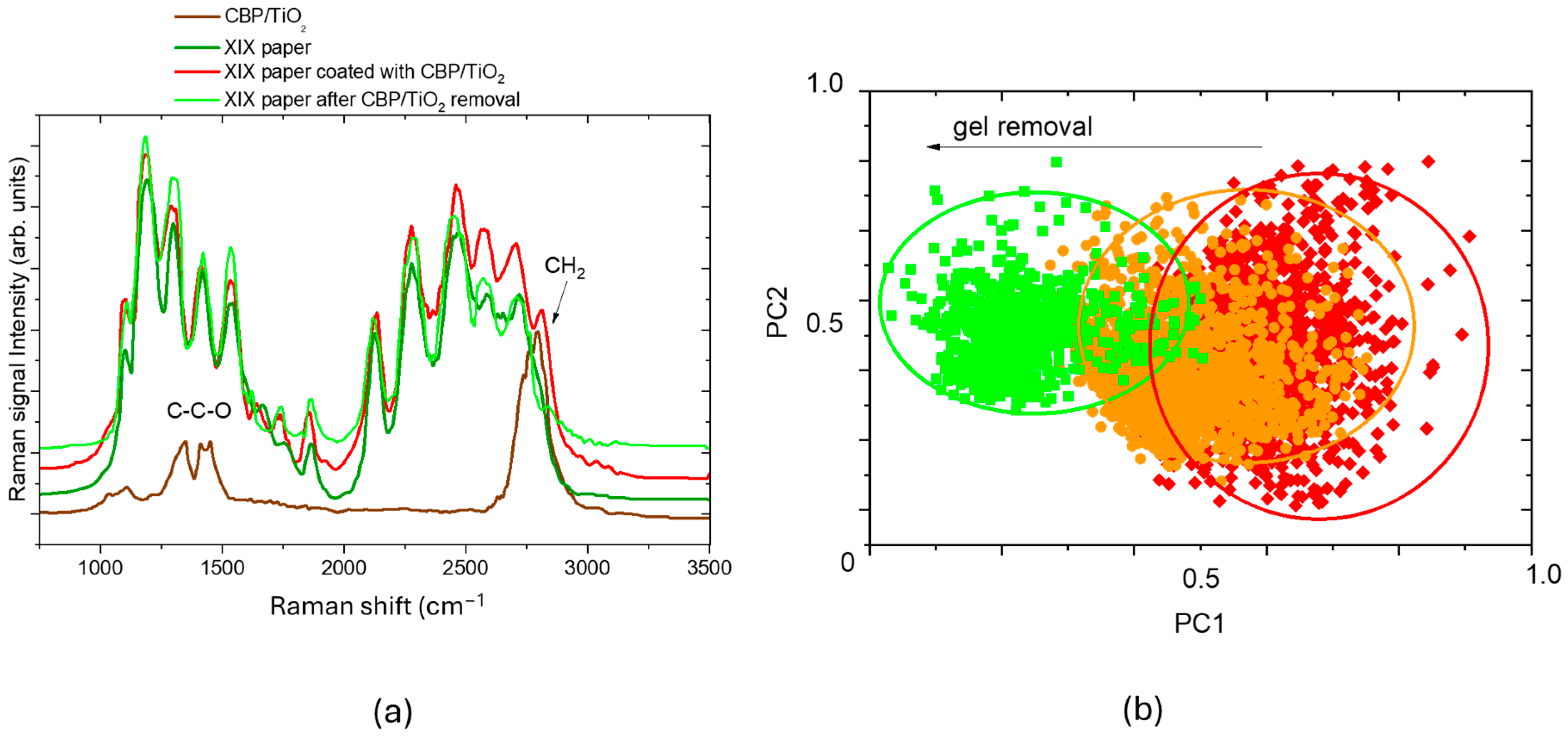Molecules 30 00075 g005