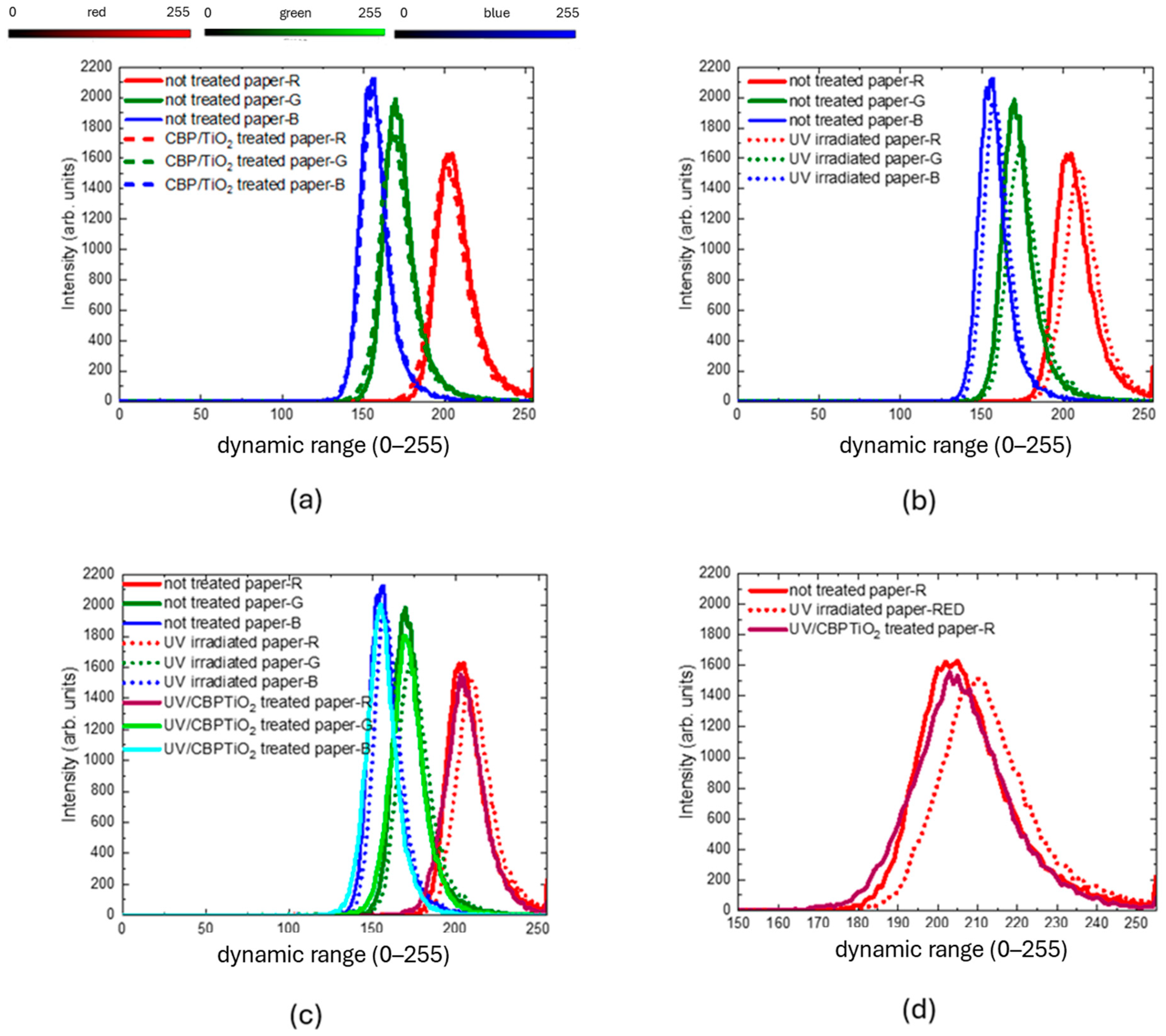 Molecules 30 00075 g007