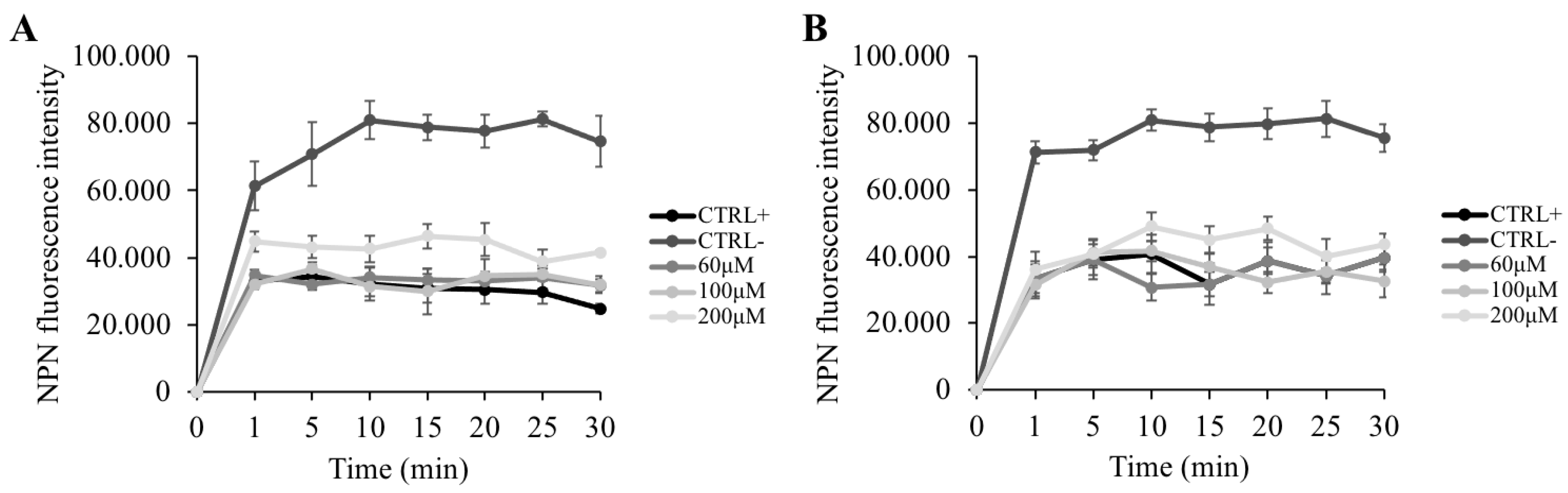 Molecules 30 00076 g007