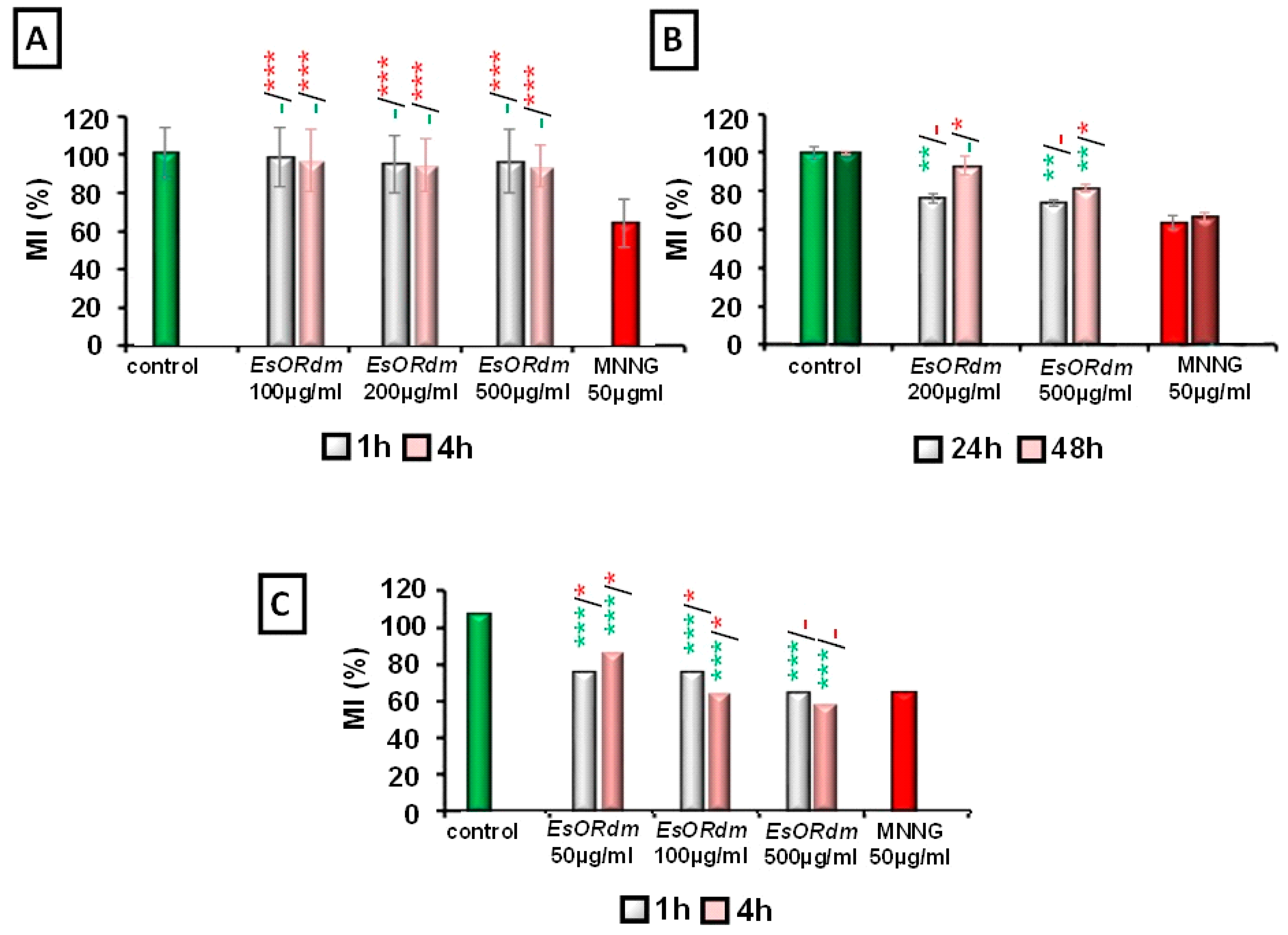 Molecules 30 00078 g001