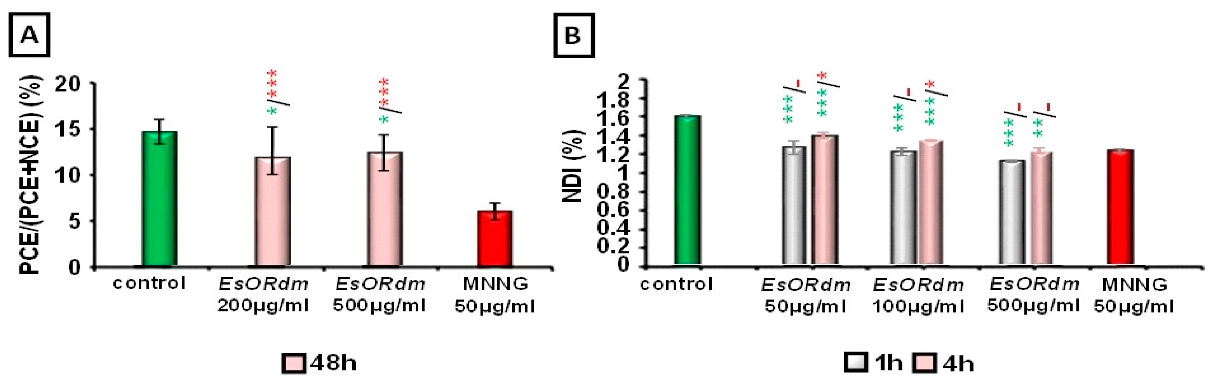 Molecules 30 00078 g002