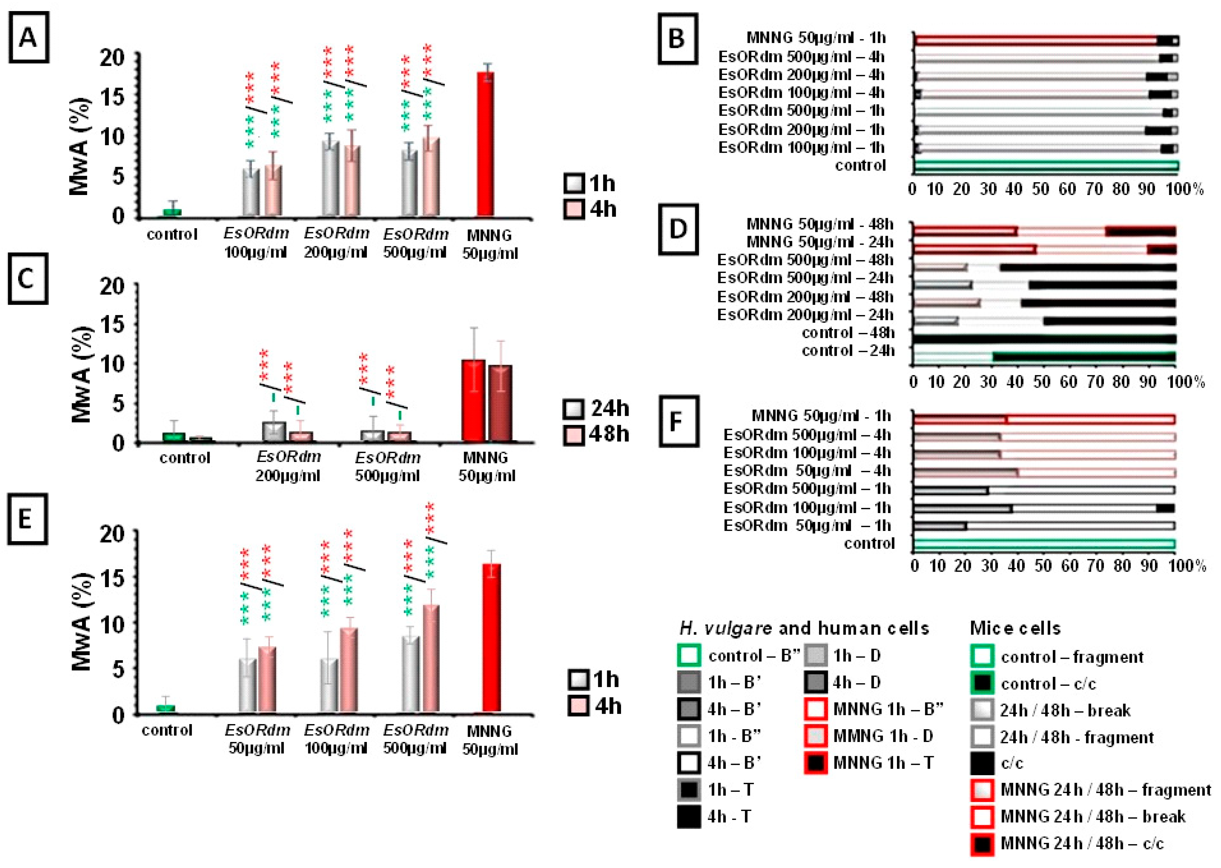 Molecules 30 00078 g003