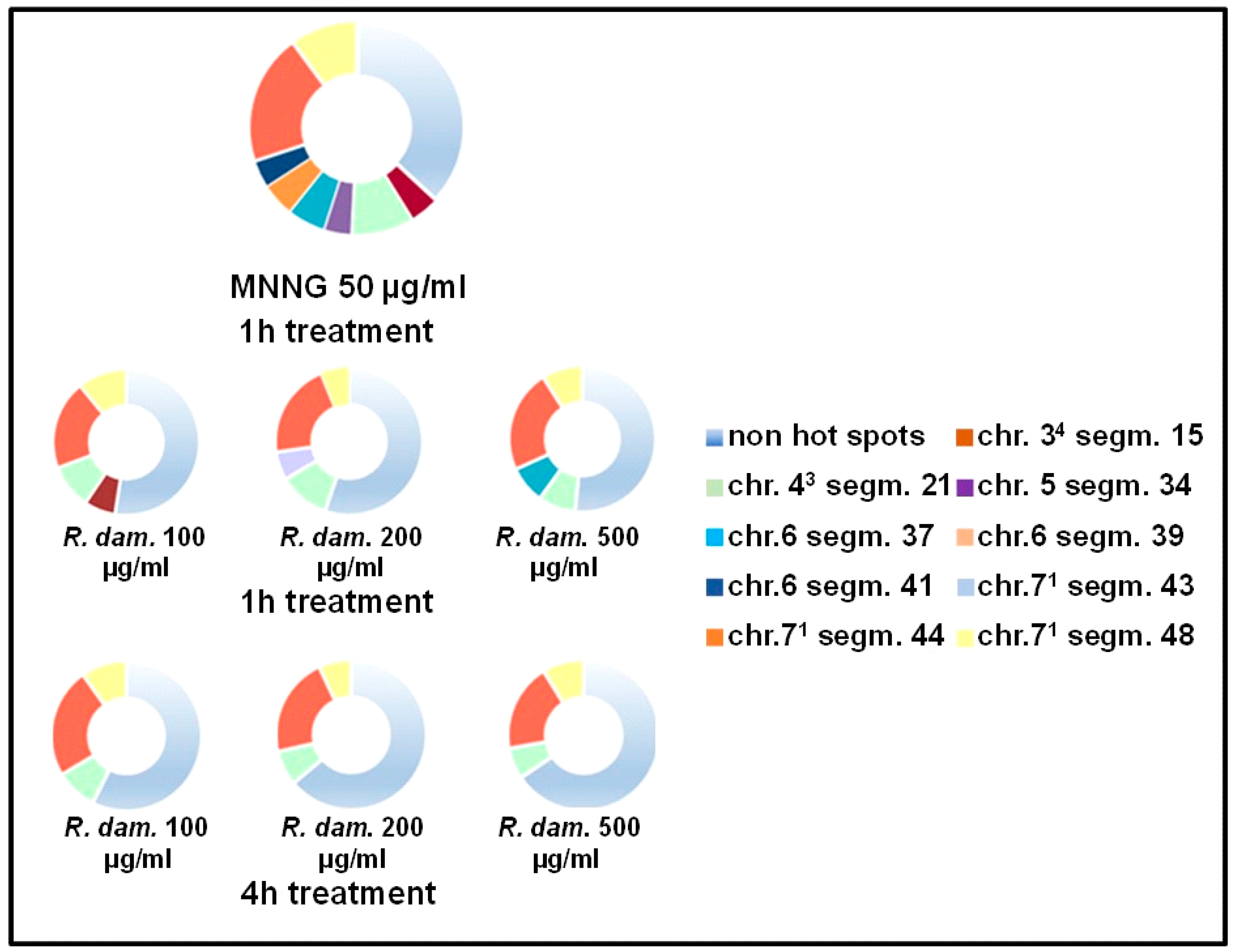 Molecules 30 00078 g004