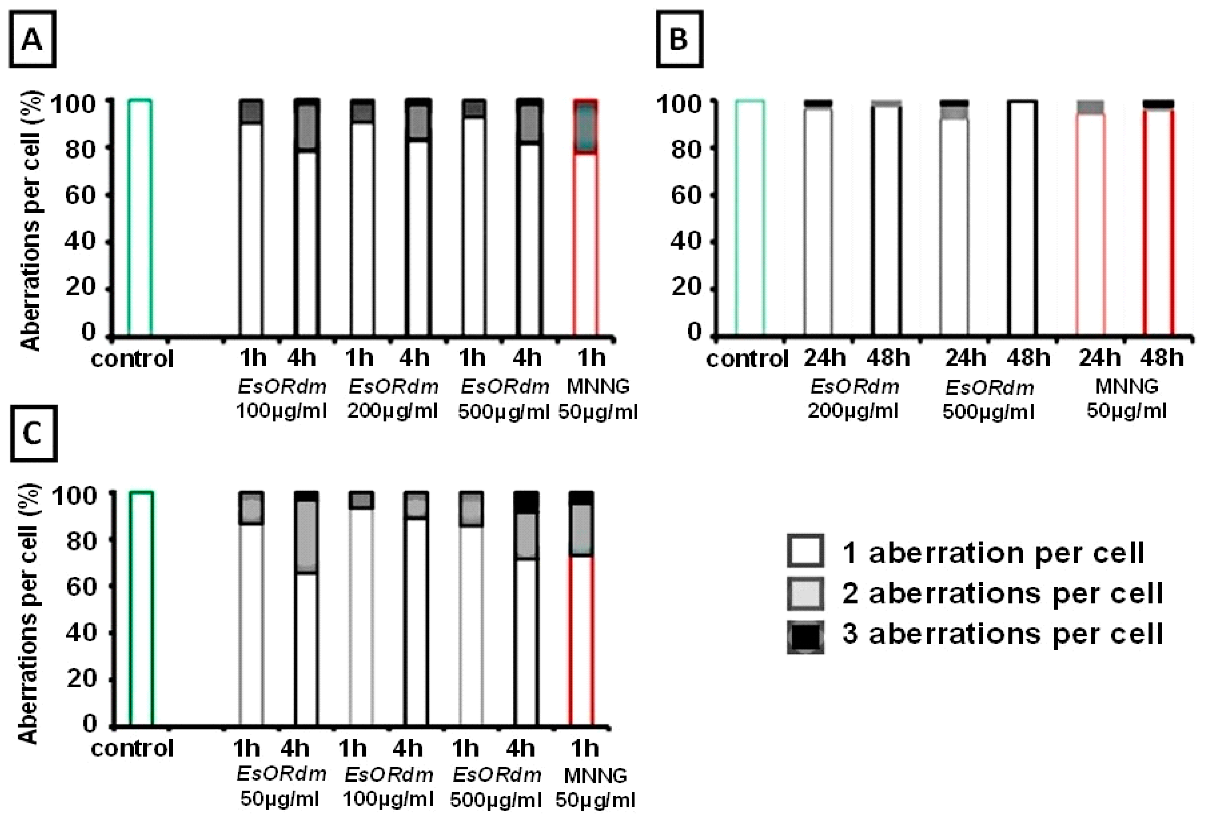 Molecules 30 00078 g005