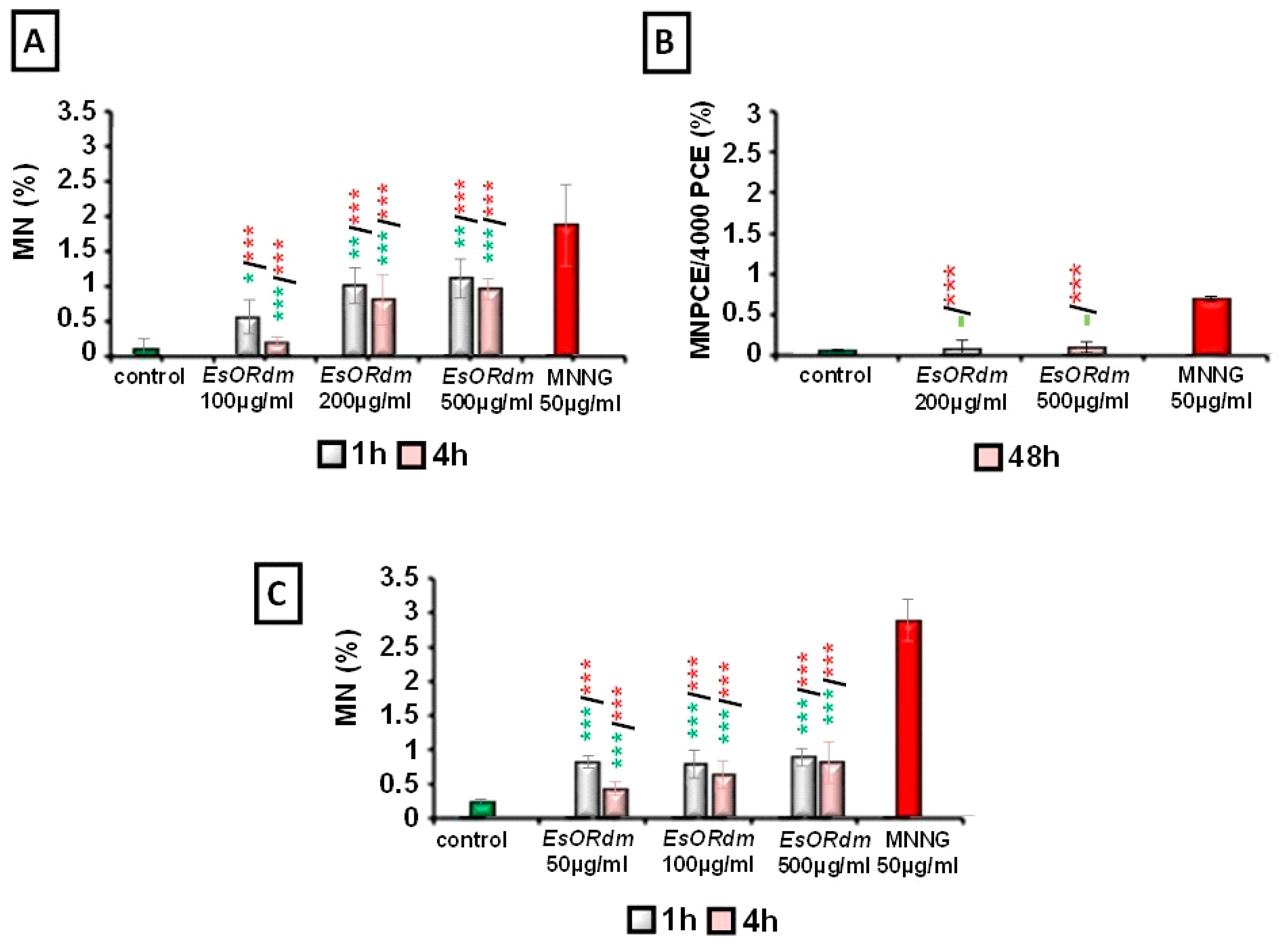 Molecules 30 00078 g006