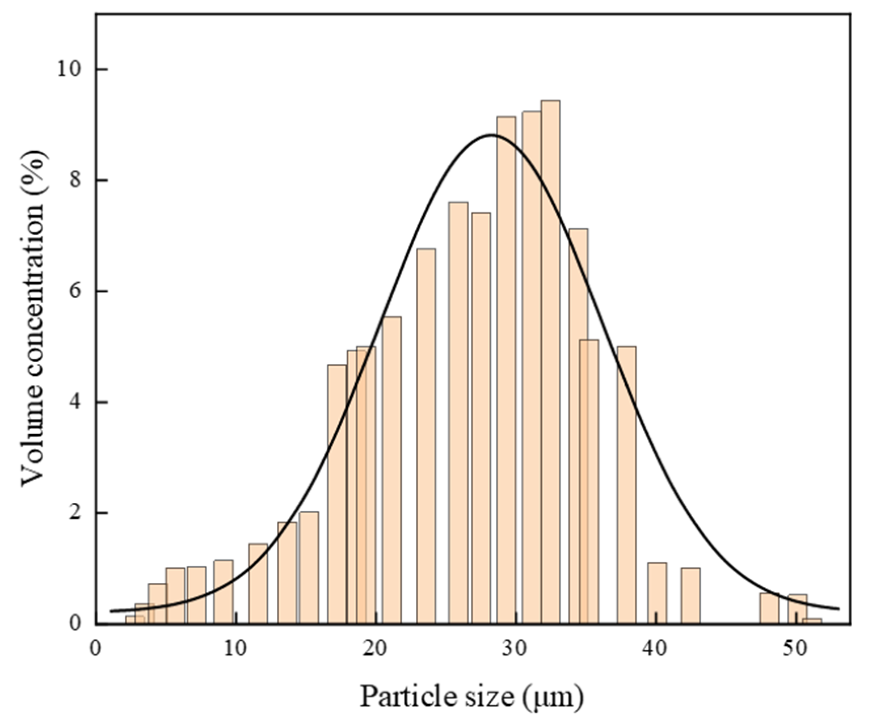 Molecules 30 00079 g001