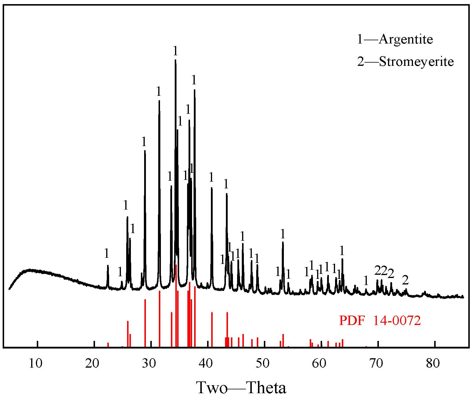 Molecules 30 00079 g002
