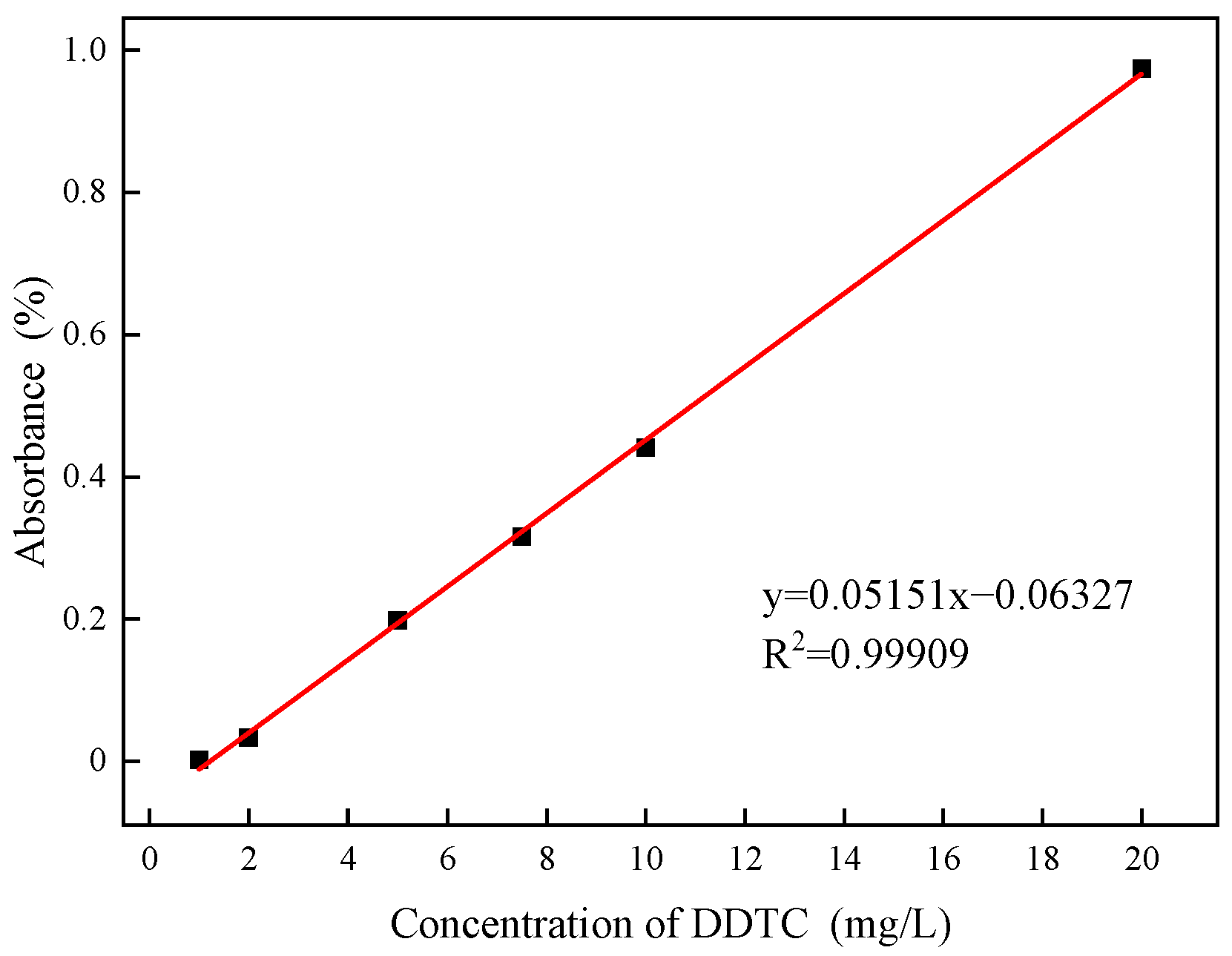 Molecules 30 00079 g005