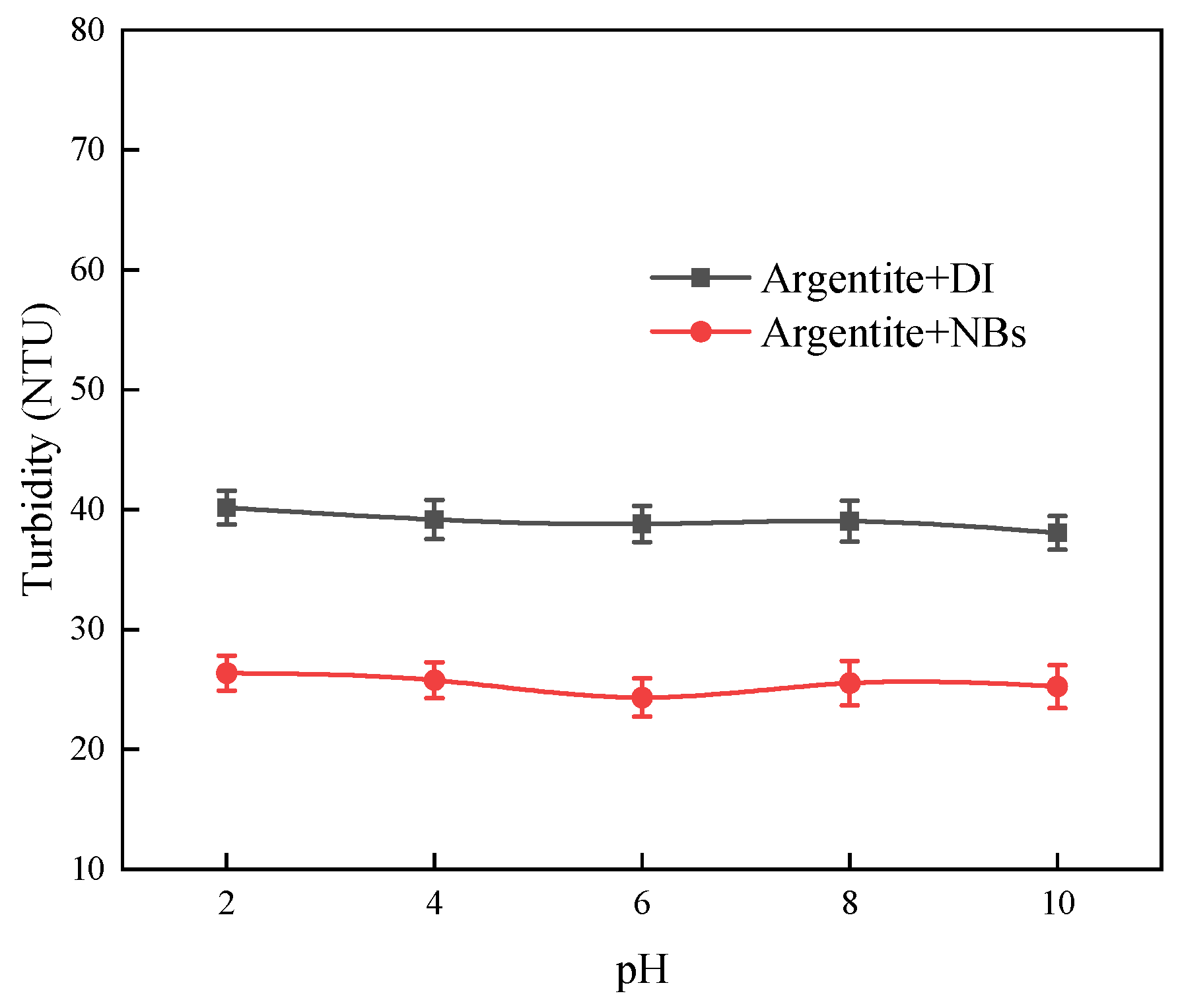Molecules 30 00079 g009