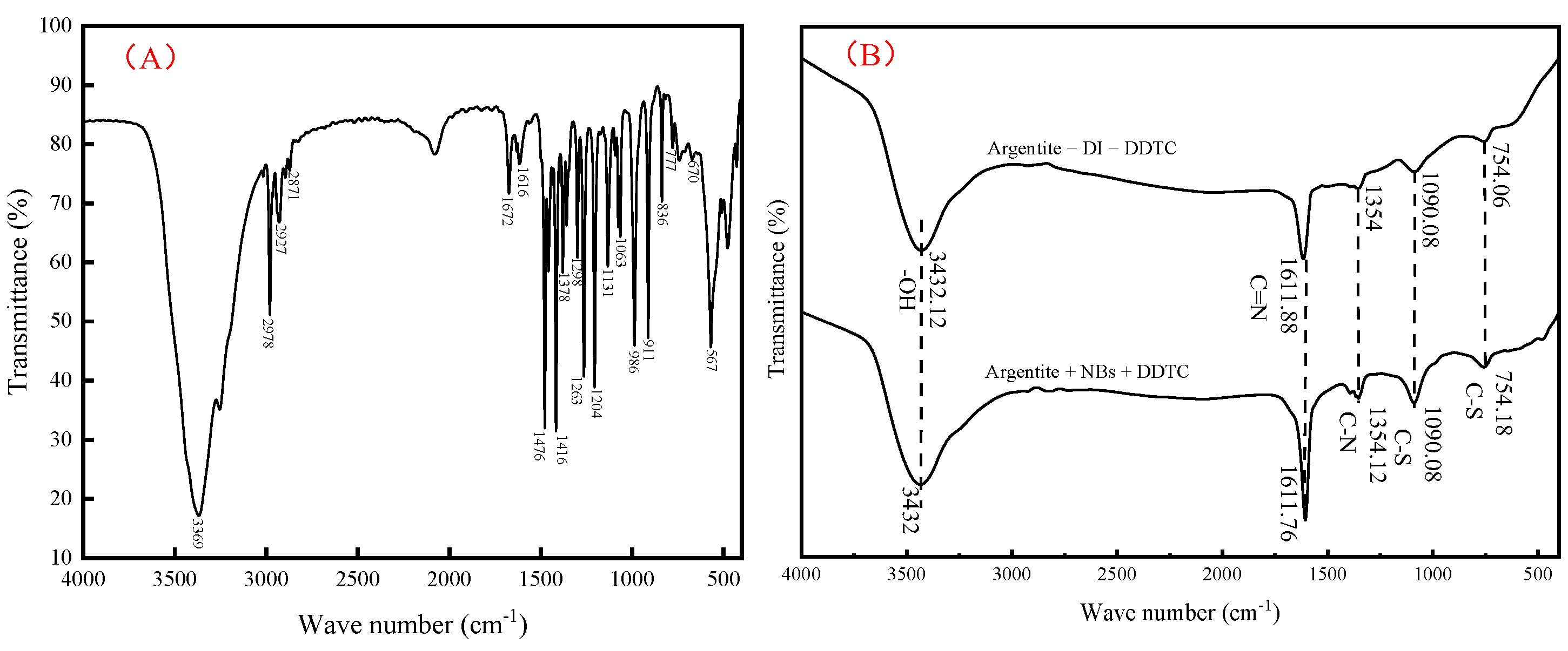 Molecules 30 00079 g014