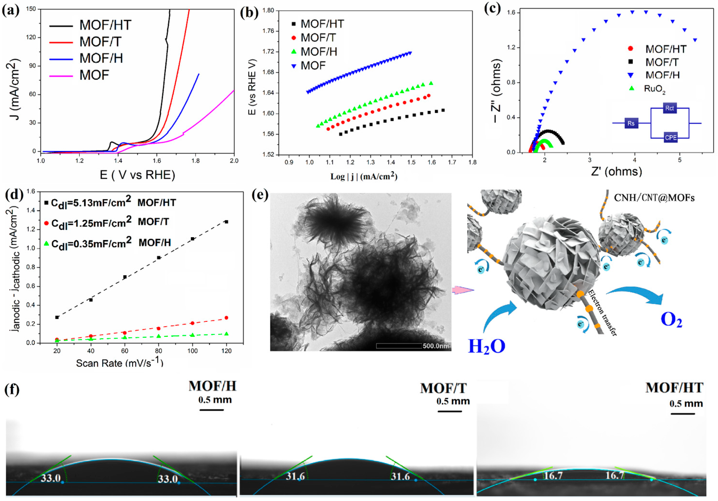 Molecules 30 00080 g003