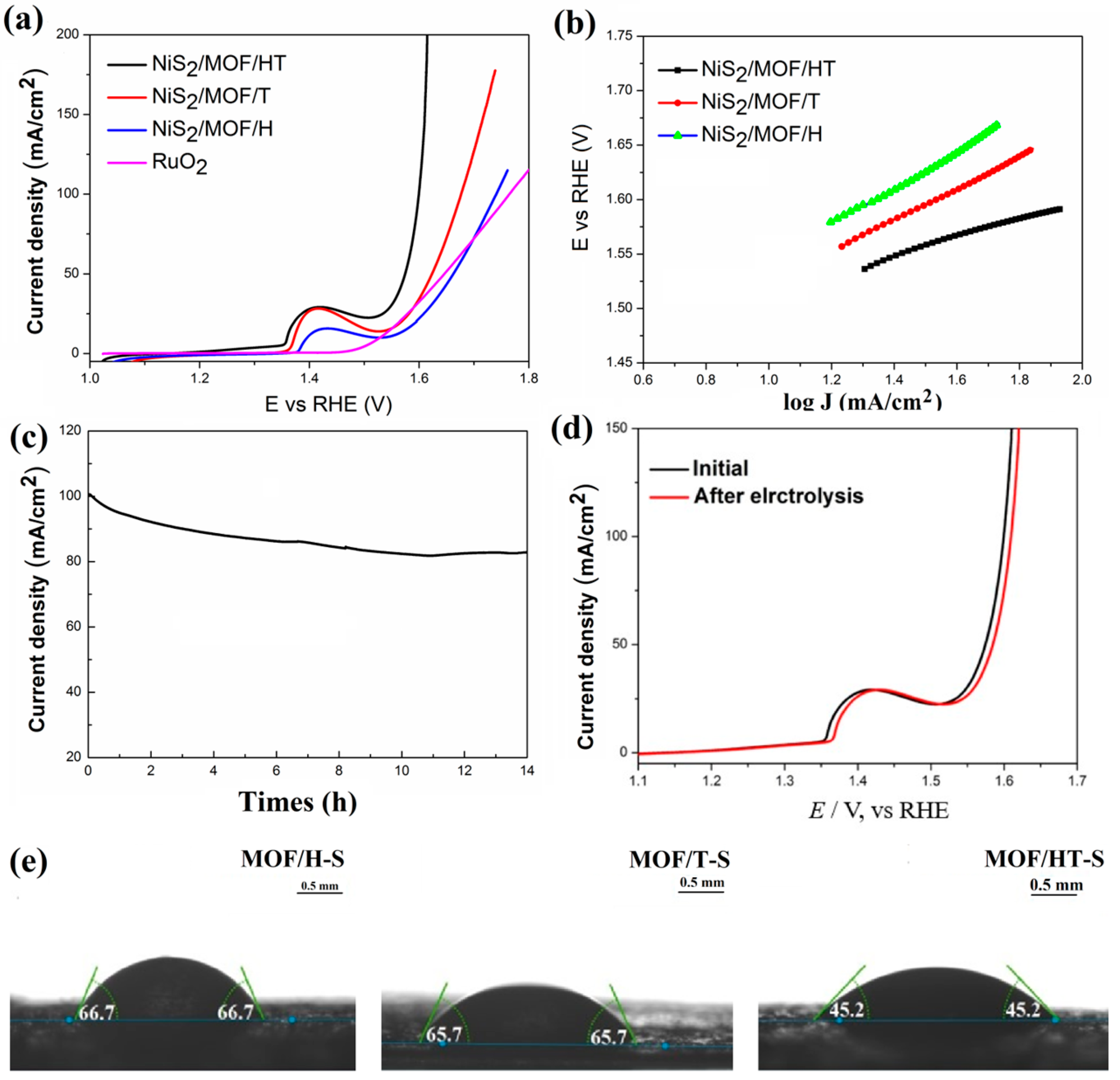 Molecules 30 00080 g008
