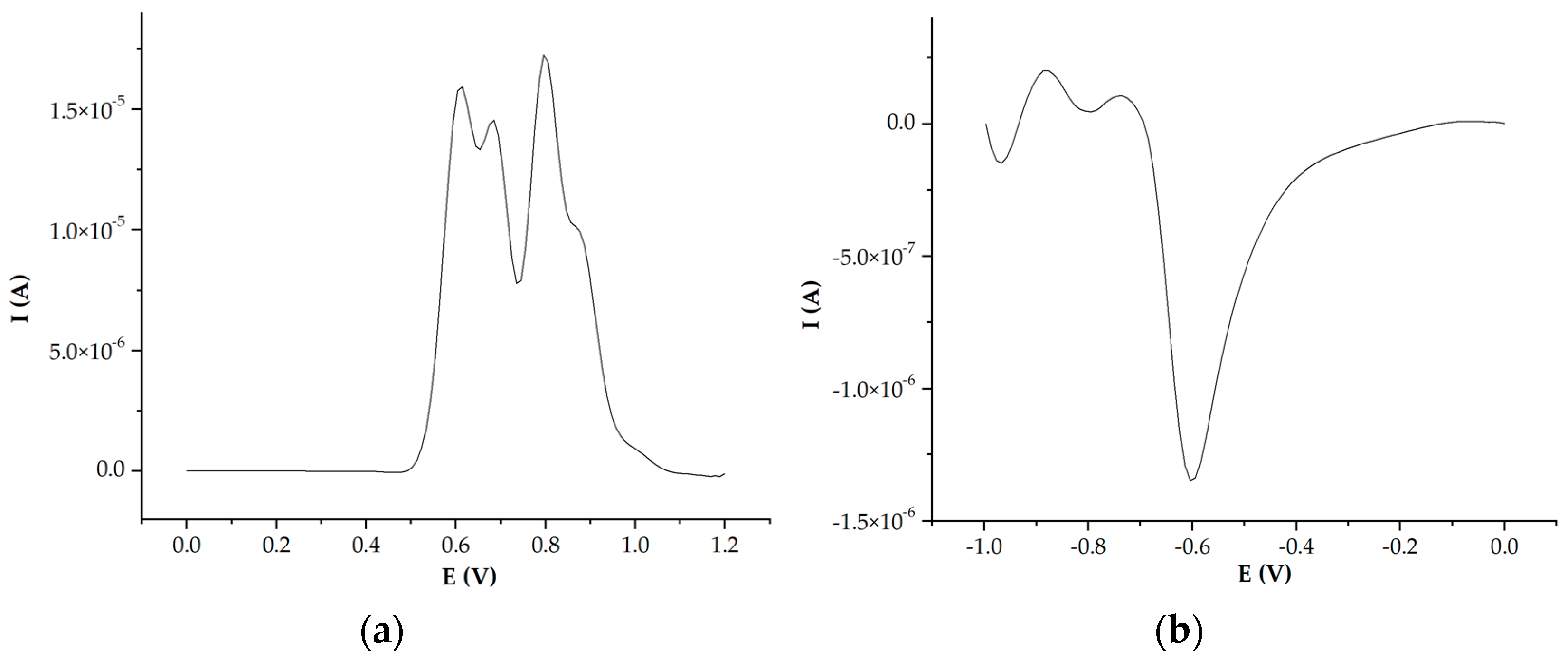 Molecules 30 00083 g010