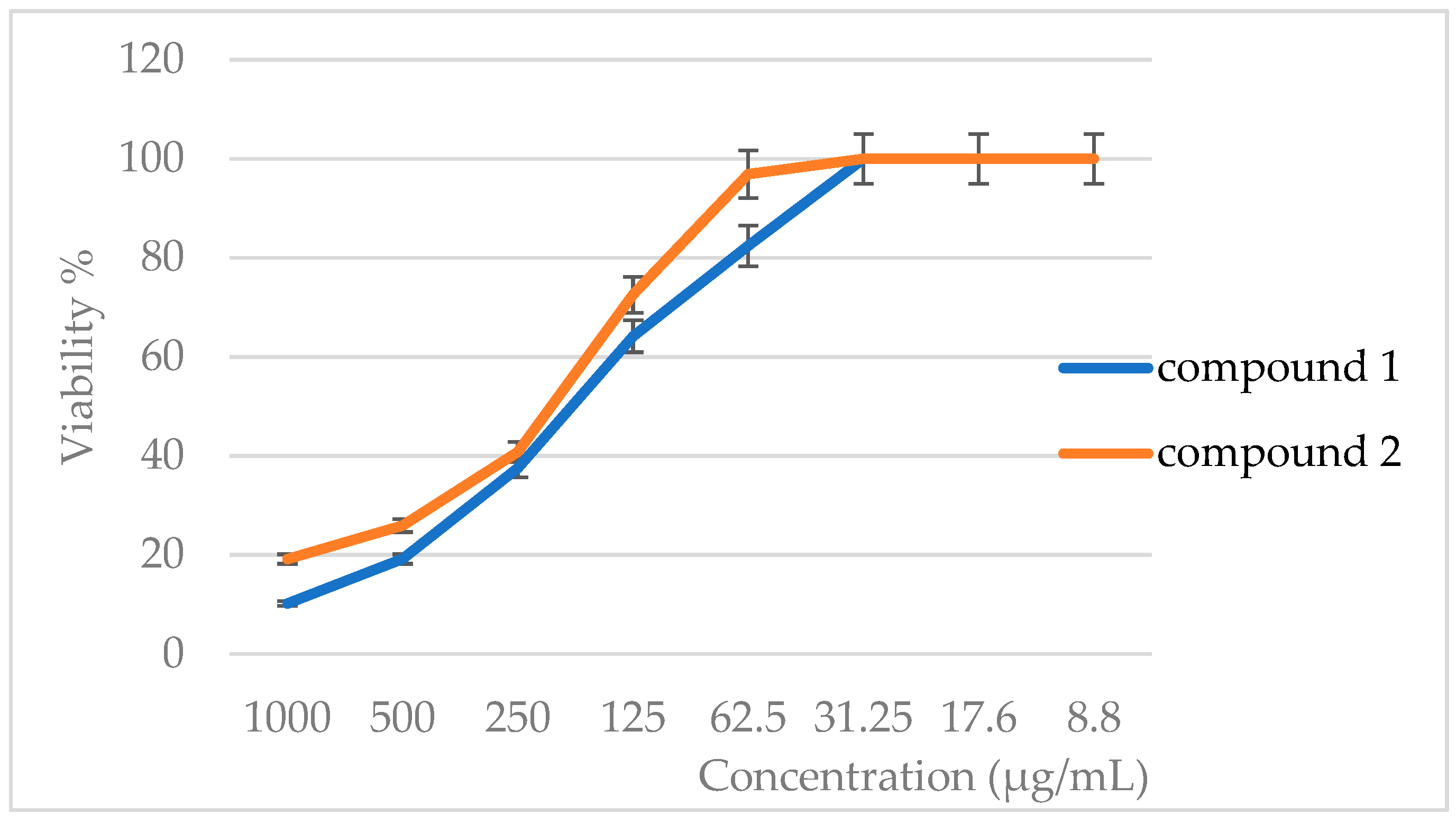Molecules 30 00083 g016