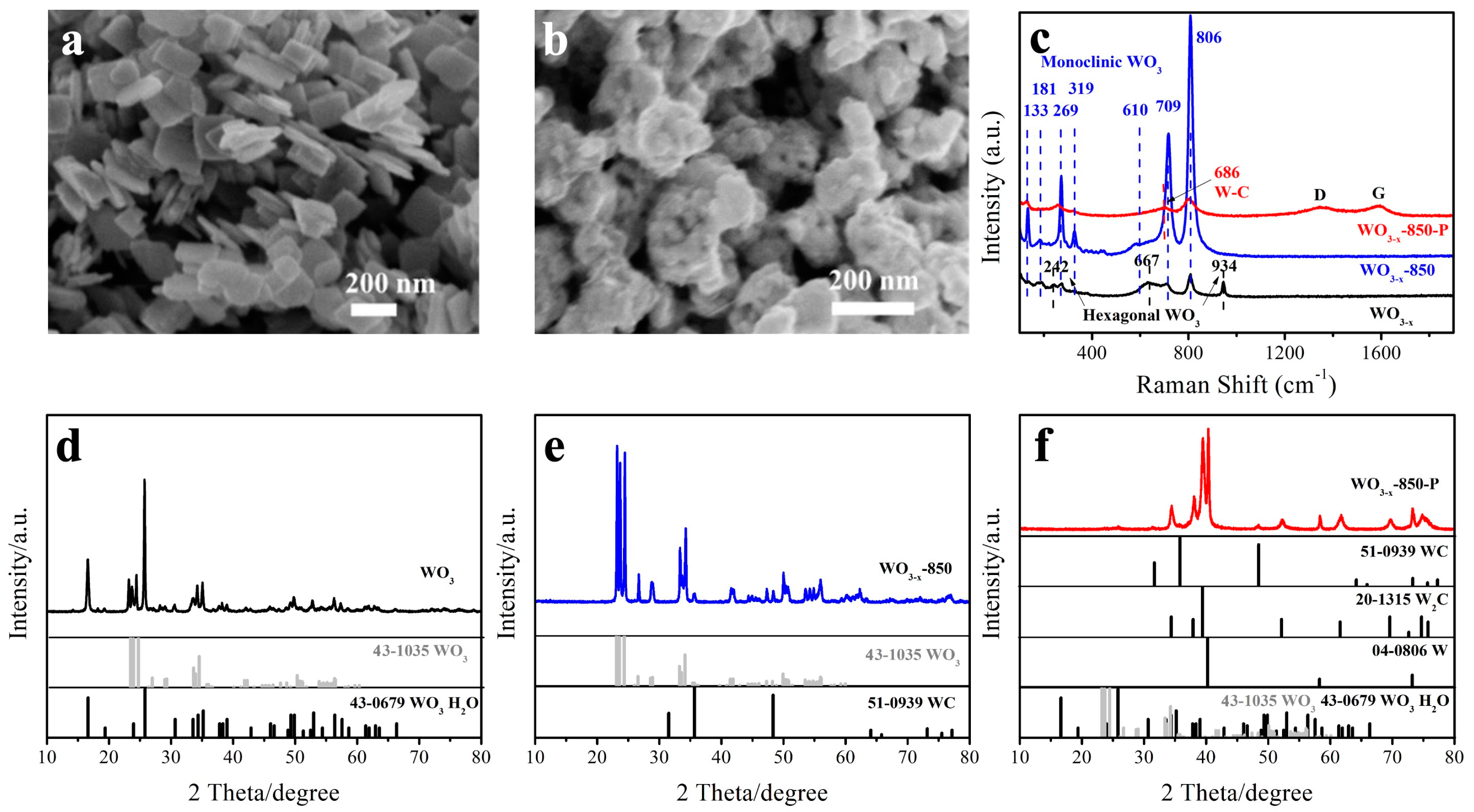 Molecules 30 00084 g002