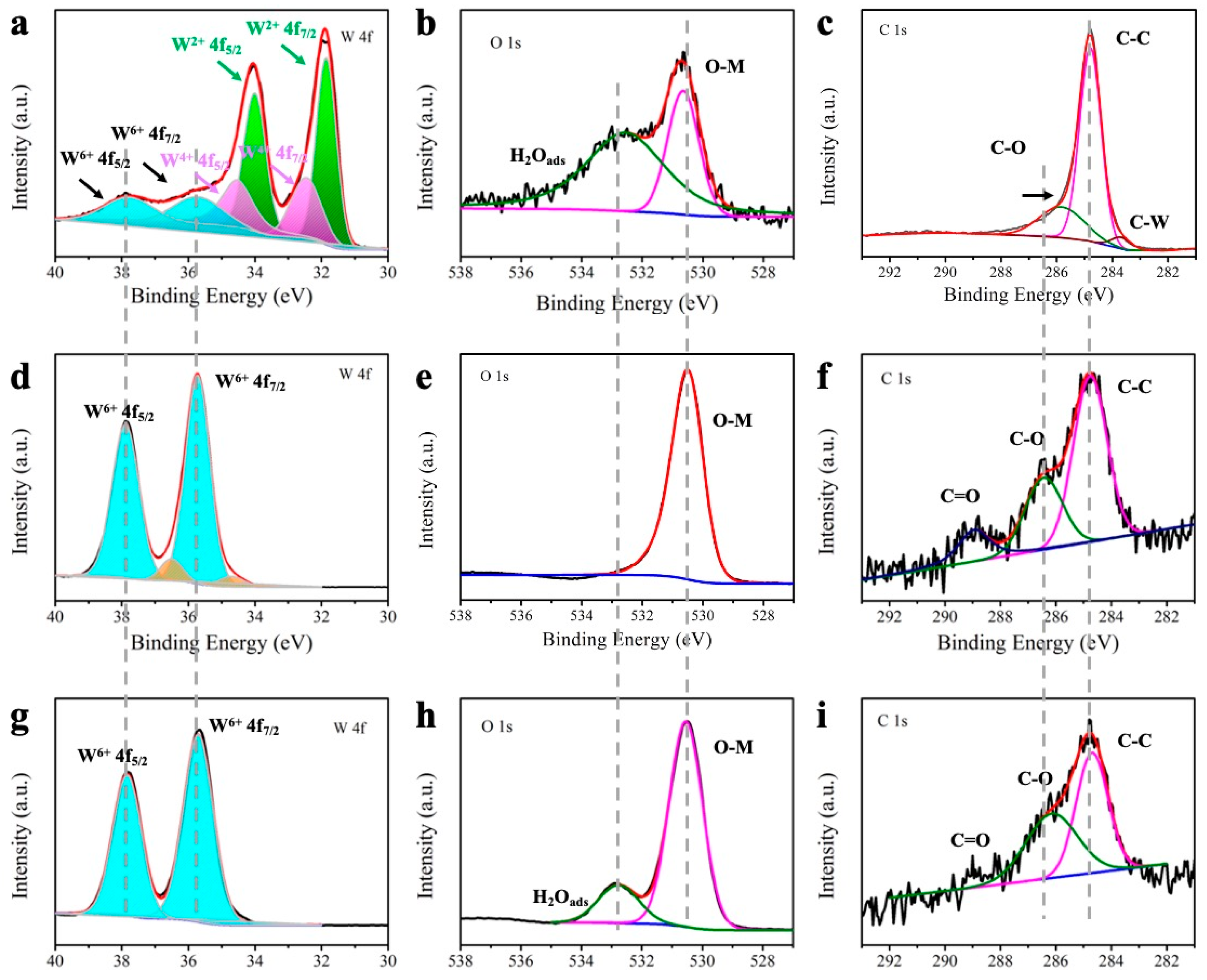Molecules 30 00084 g003