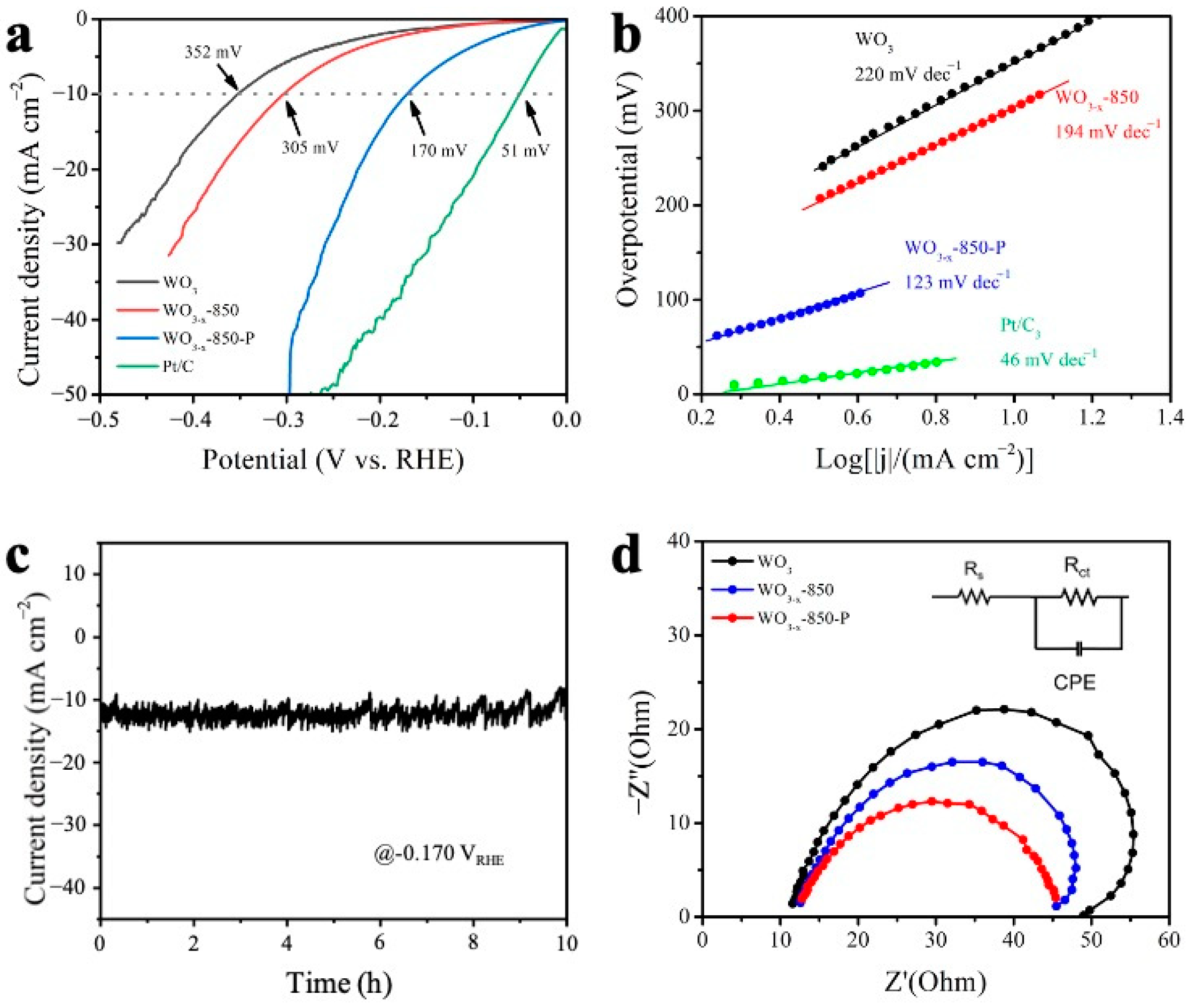 Molecules 30 00084 g004