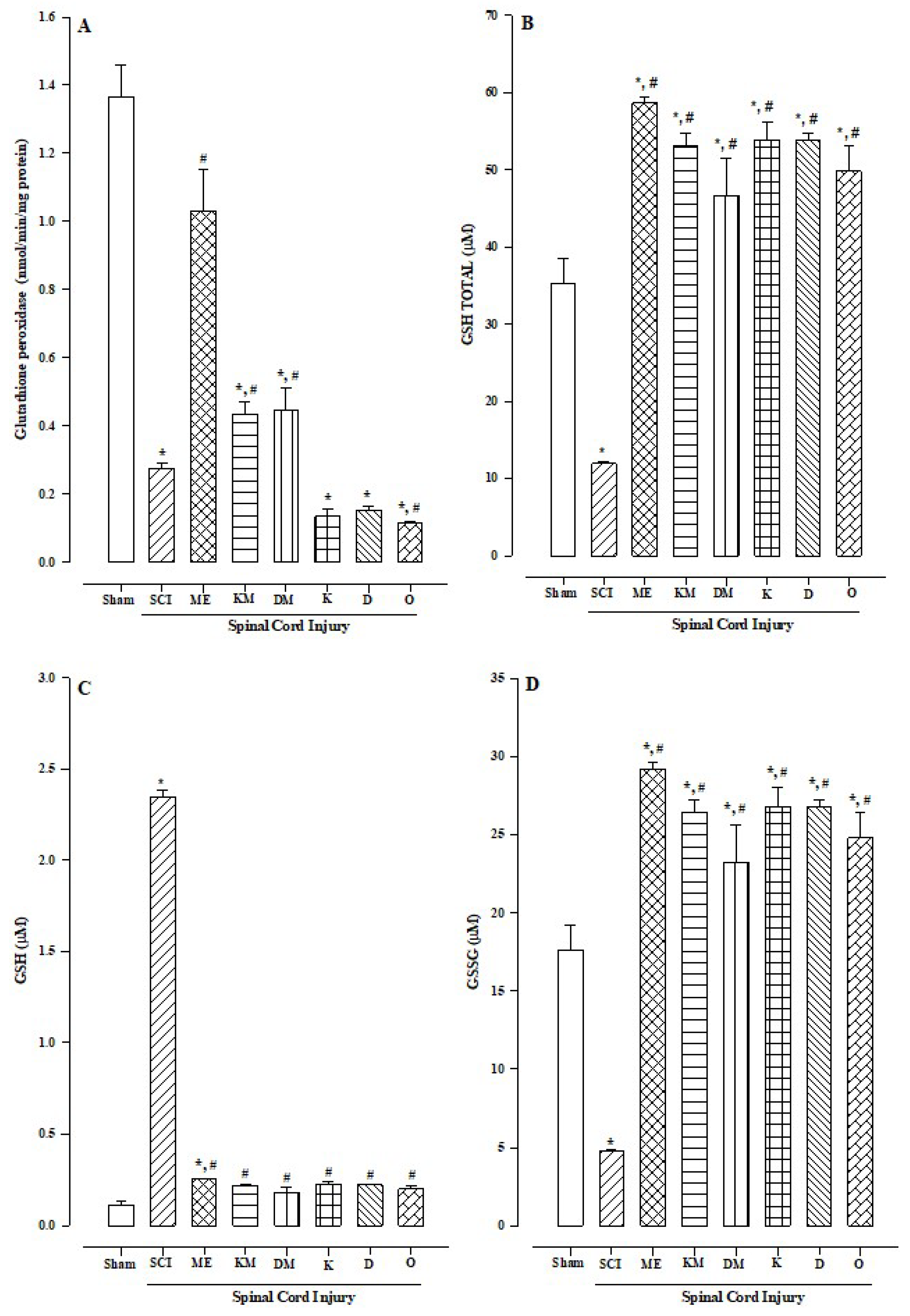 Molecules 30 00086 g004