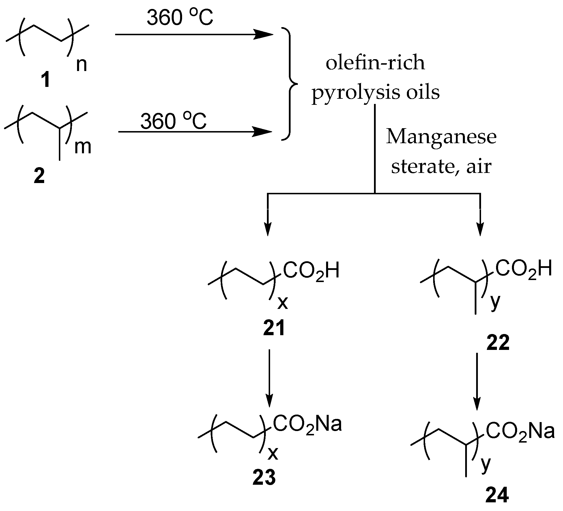 Molecules 30 00087 sch002
