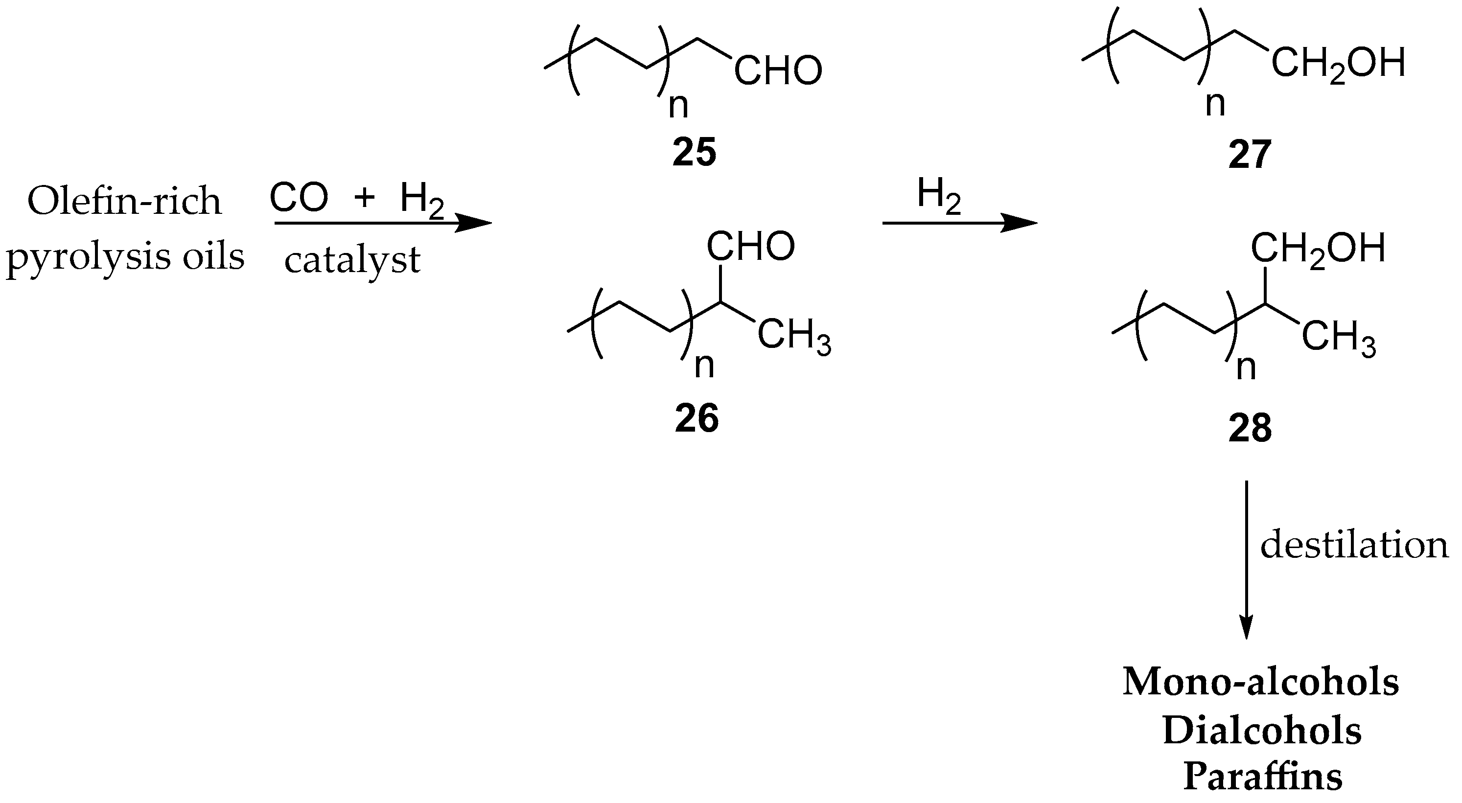 Molecules 30 00087 sch003
