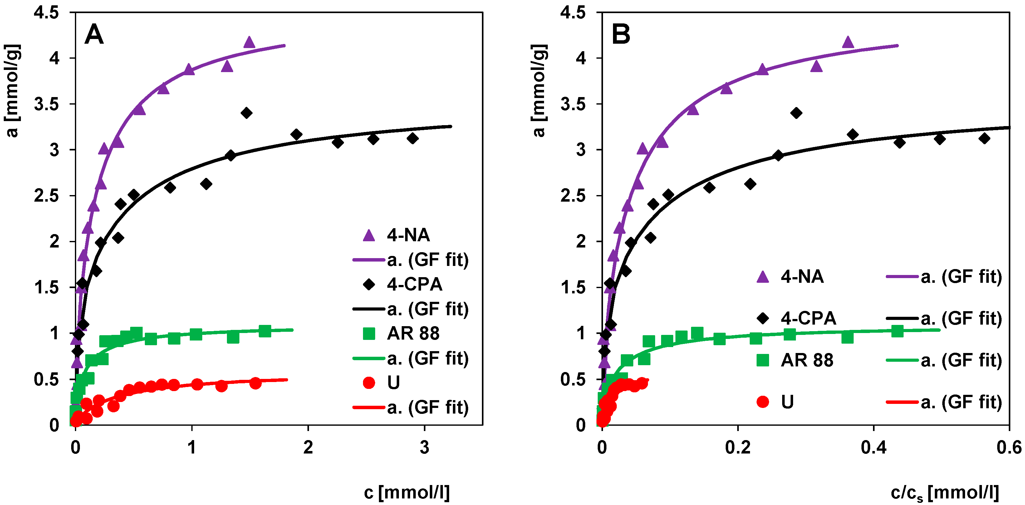 Molecules 30 00088 g007 Molecules 30 00088 g007