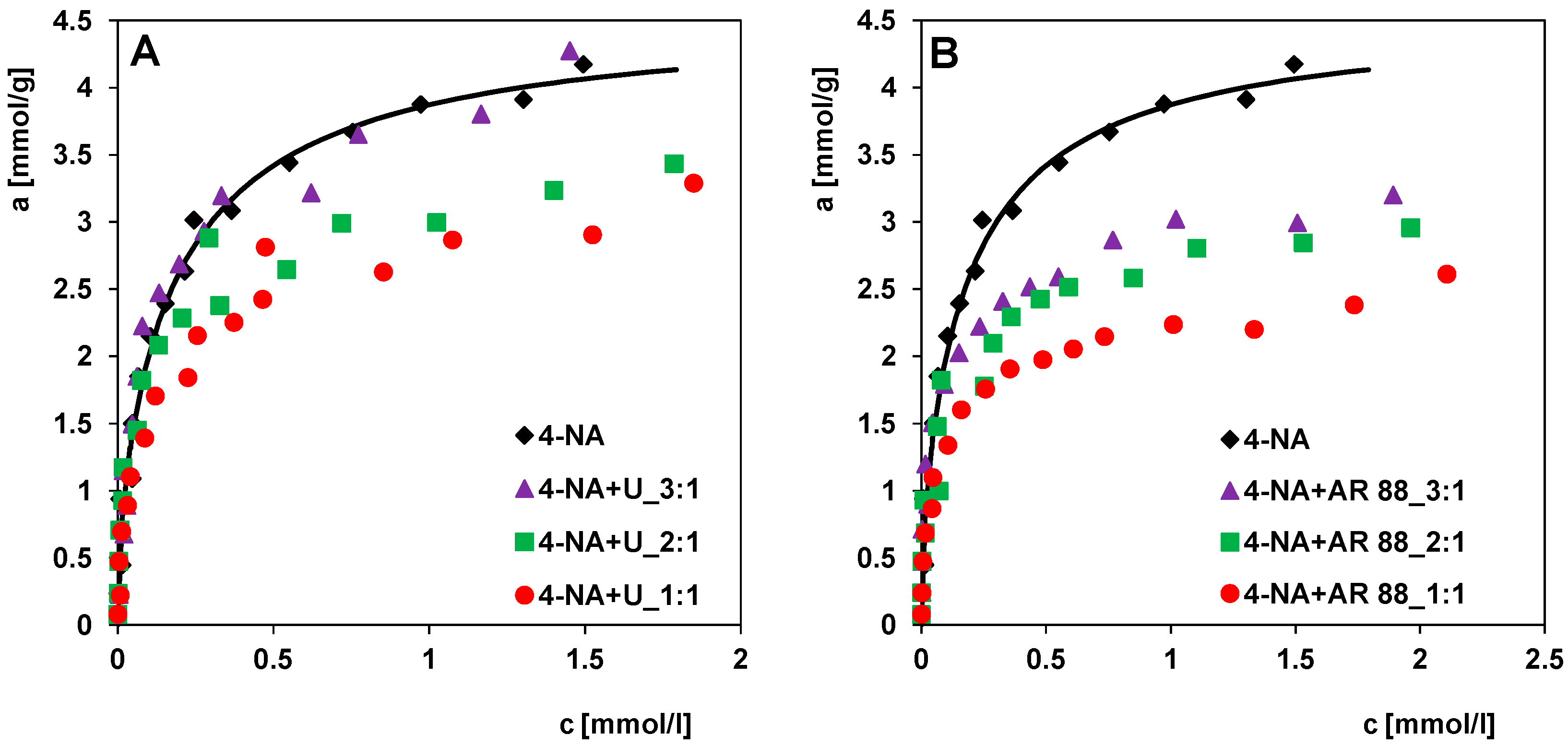 Molecules 30 00088 g008 Molecules 30 00088 g008