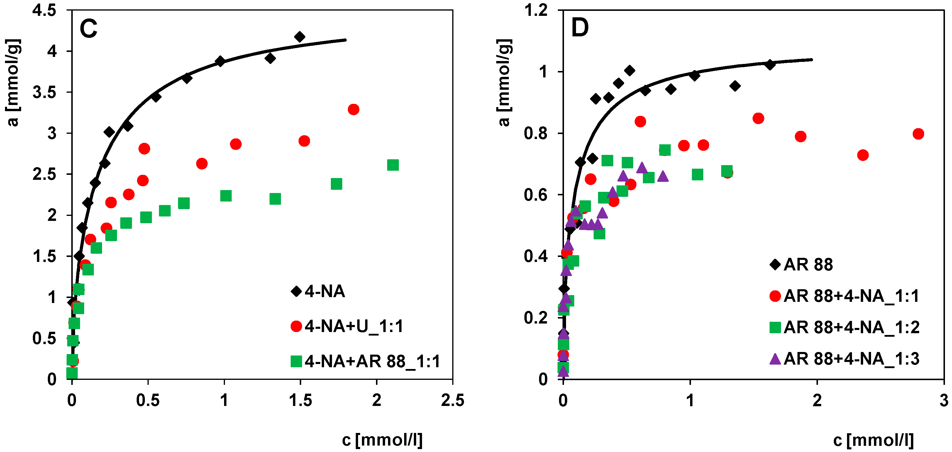 Molecules 30 00088 g009b Molecules 30 00088 g009b