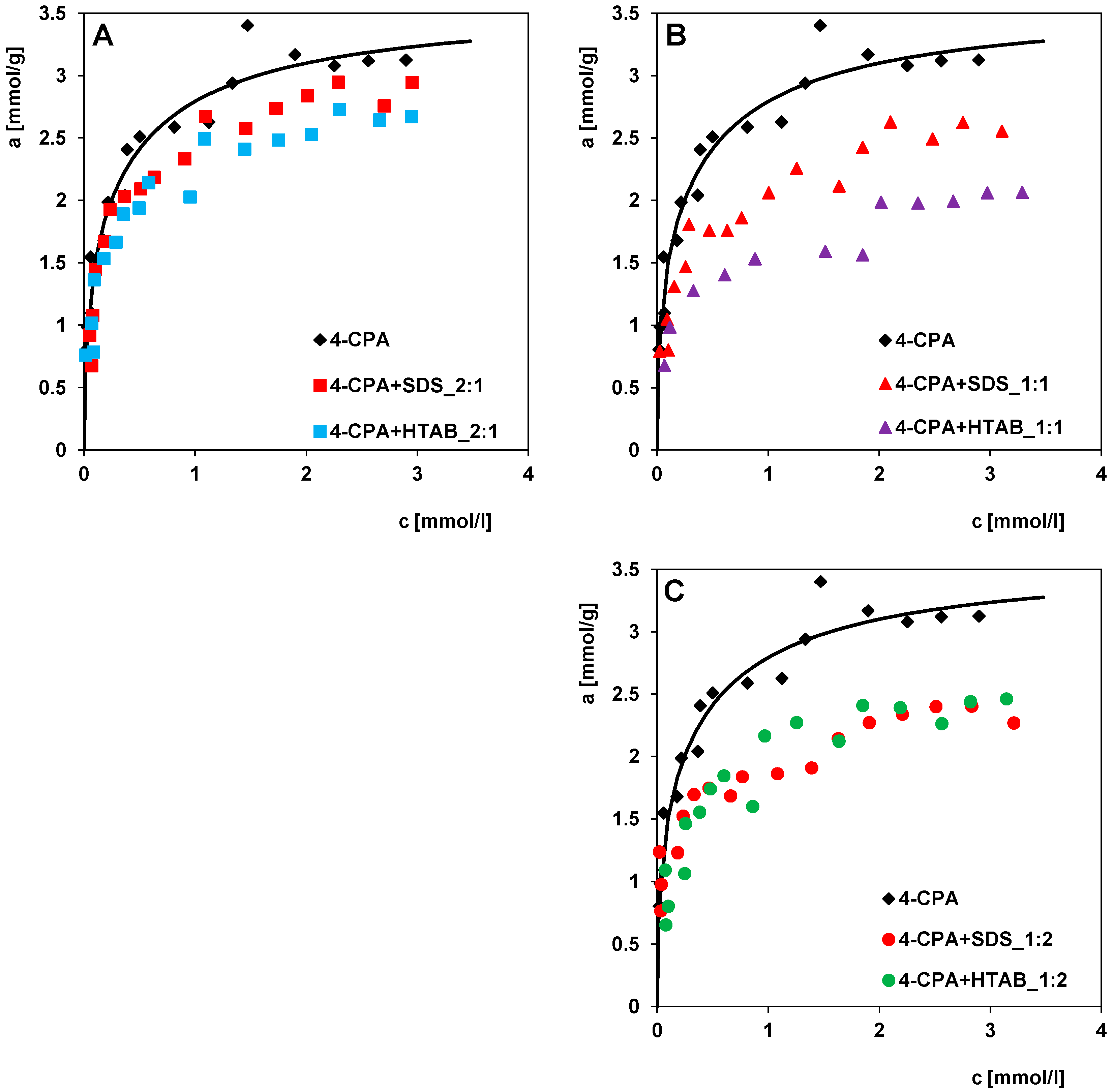 Molecules 30 00088 g011 Molecules 30 00088 g011