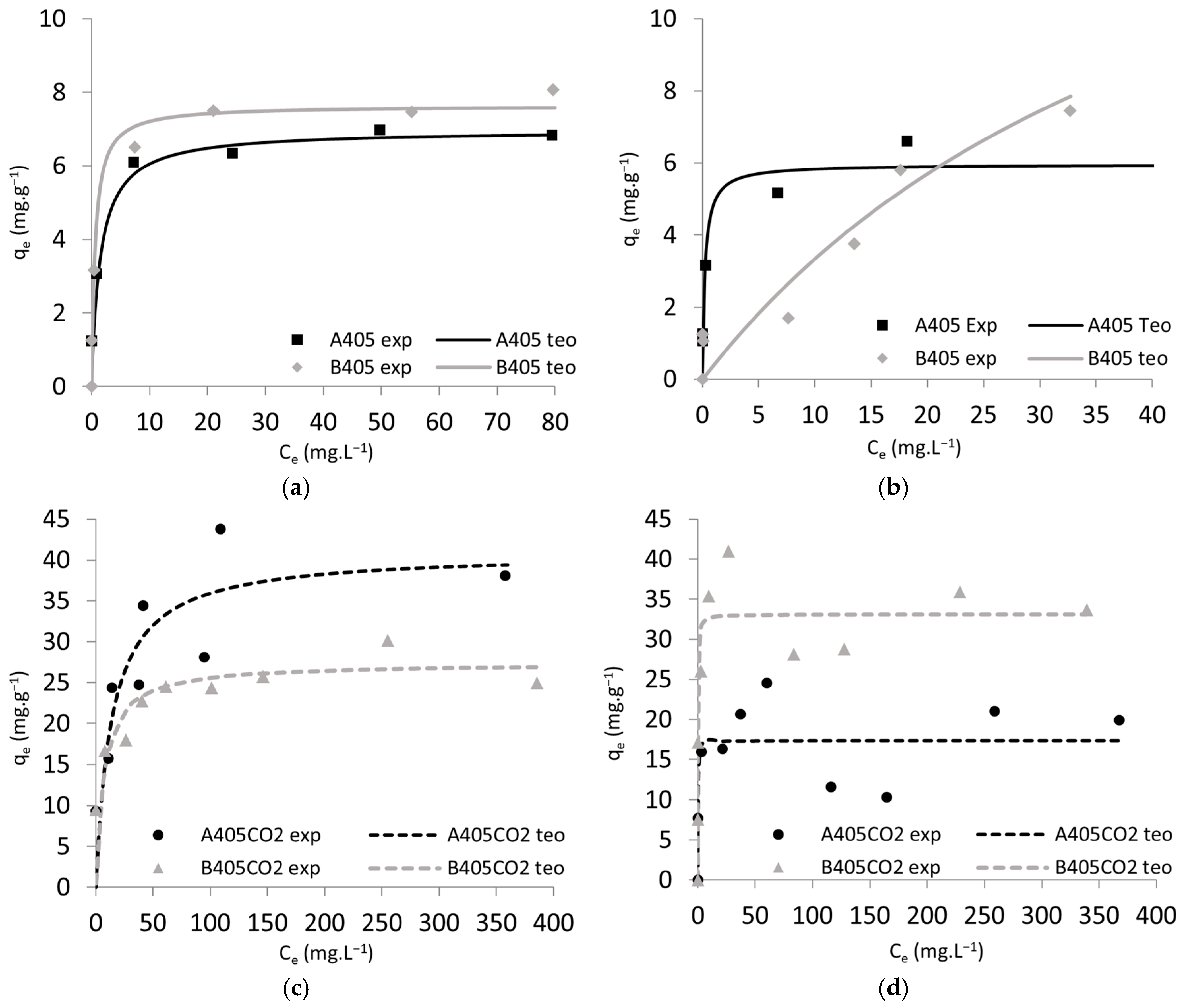 Molecules 30 00092 g006