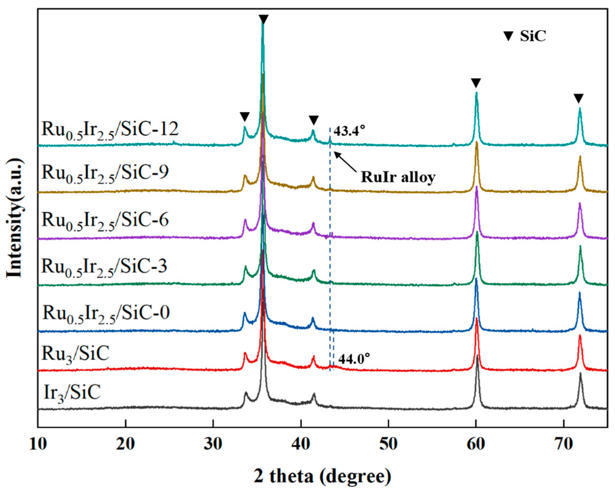 Molecules 30 00093 g001