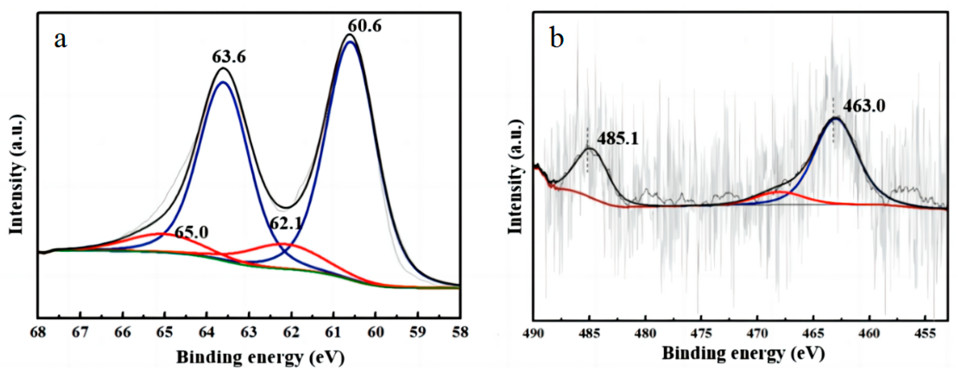 Molecules 30 00093 g005
