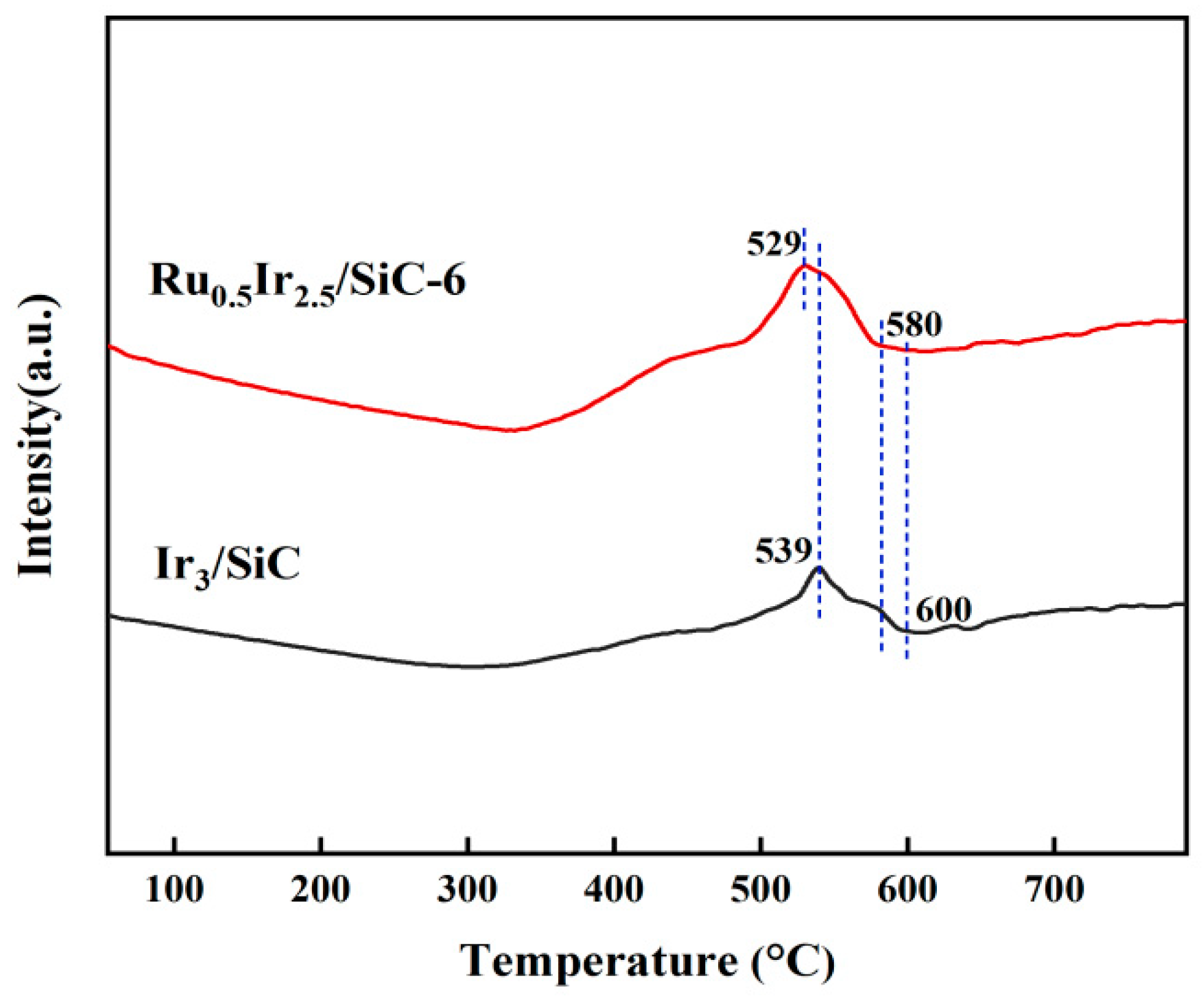 Molecules 30 00093 g006
