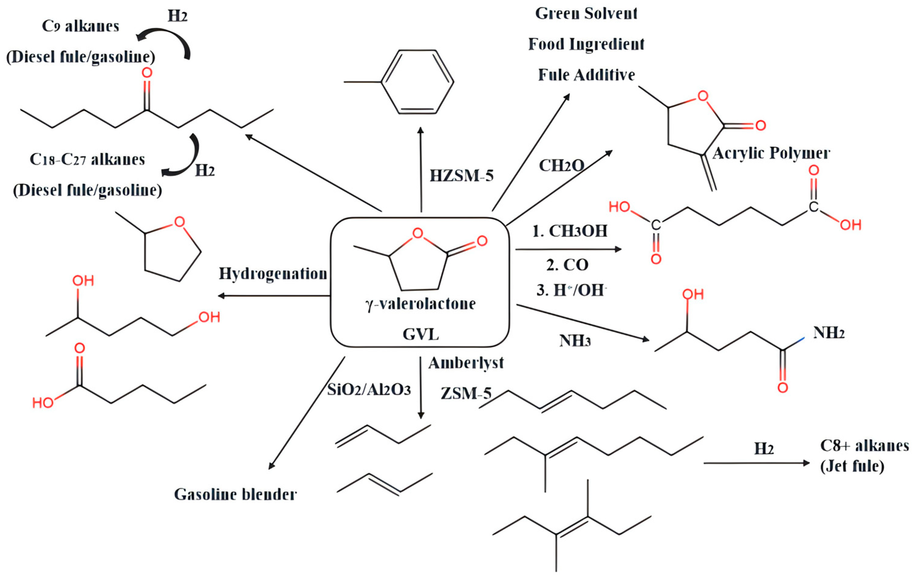 Molecules 30 00093 sch001