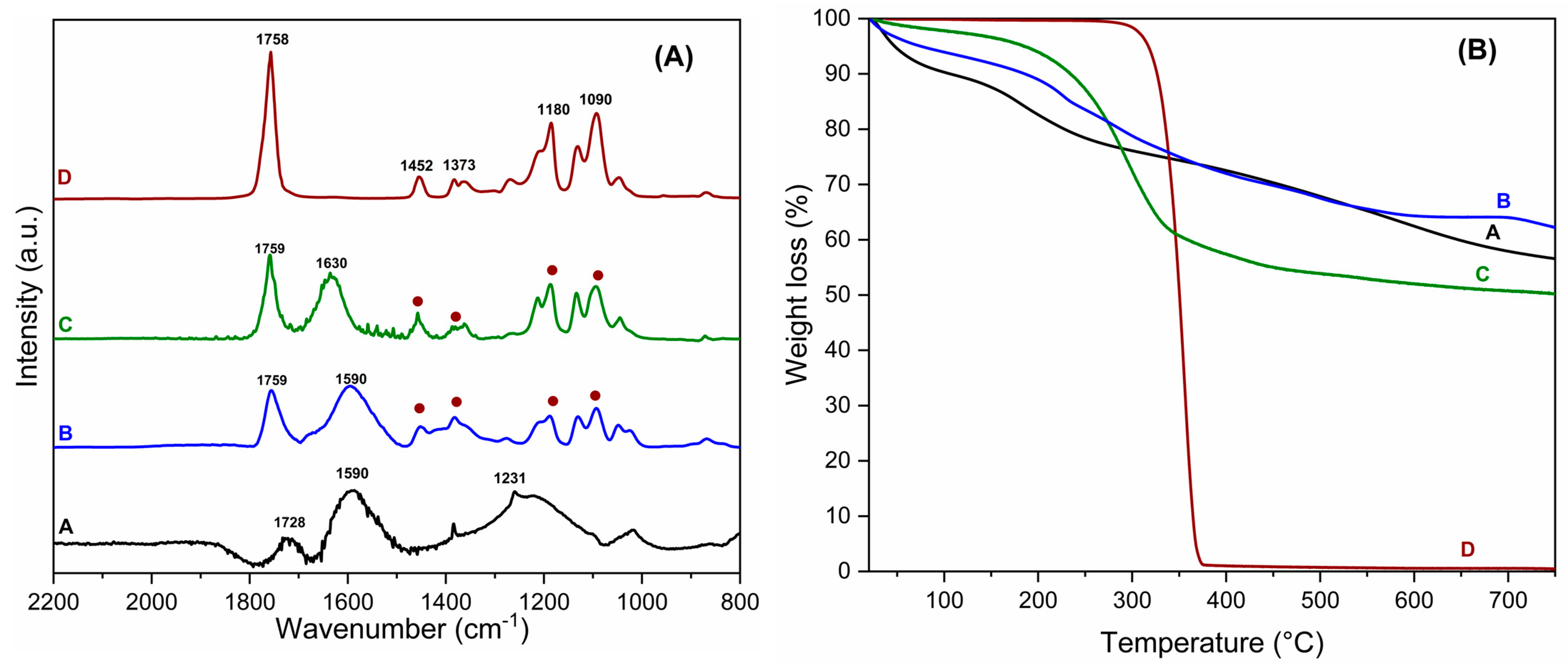 Molecules 30 00094 g002 Molecules 30 00094 g002
