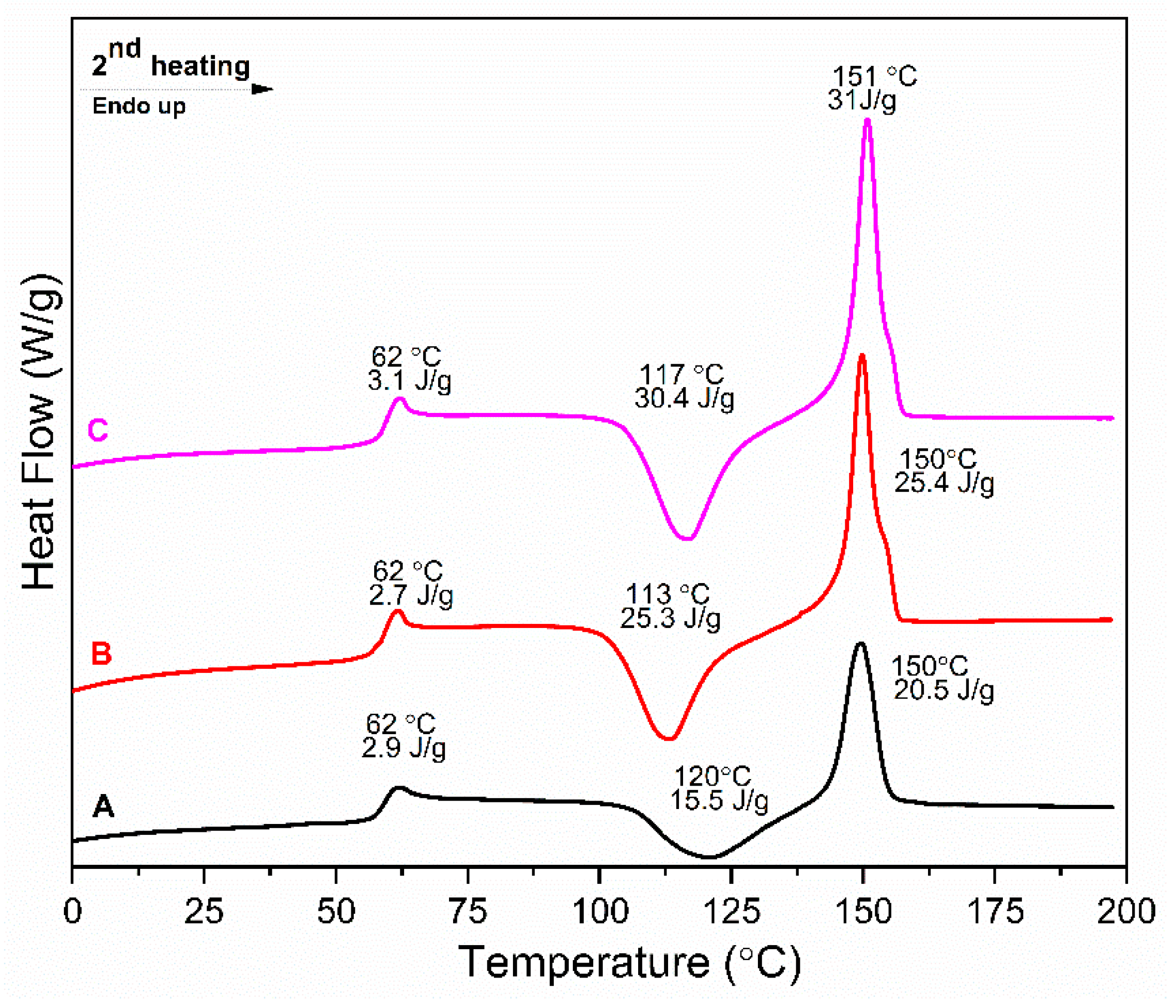 Molecules 30 00094 g003 Molecules 30 00094 g003