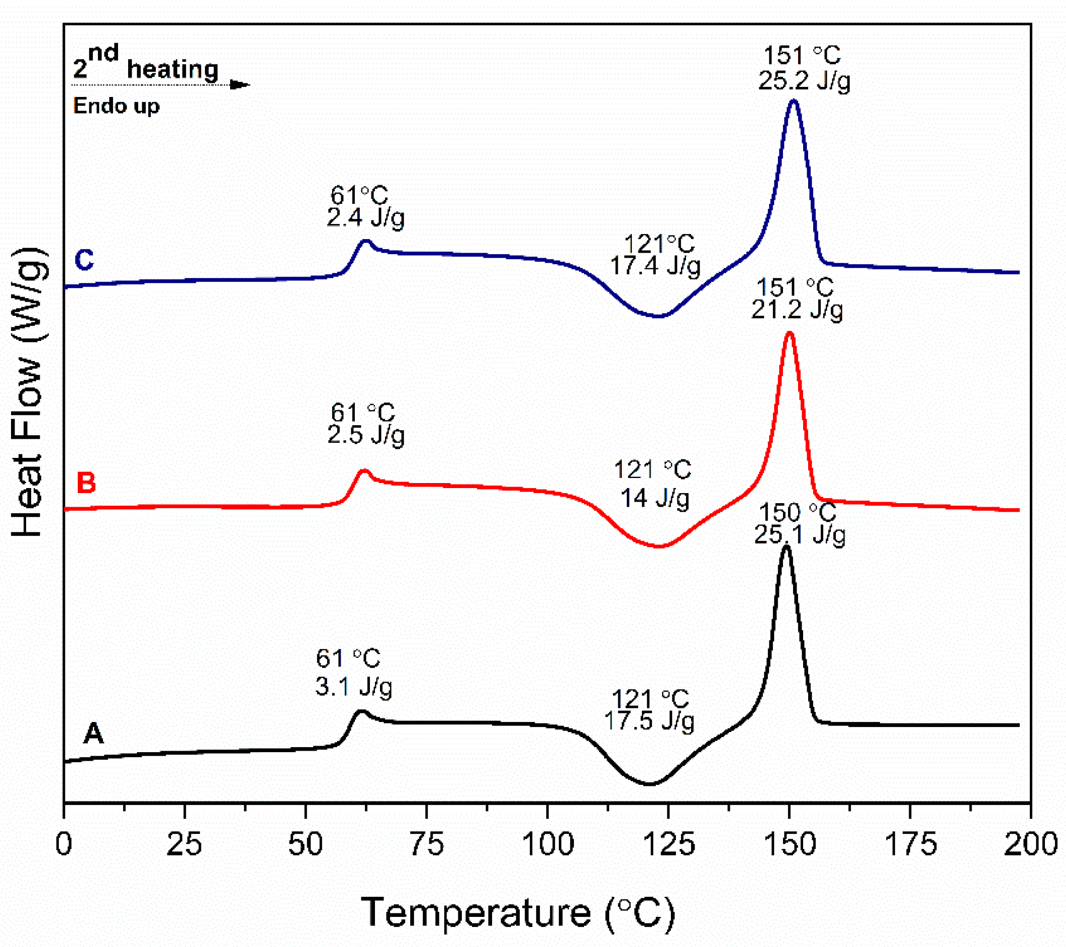 Molecules 30 00094 g004 Molecules 30 00094 g004