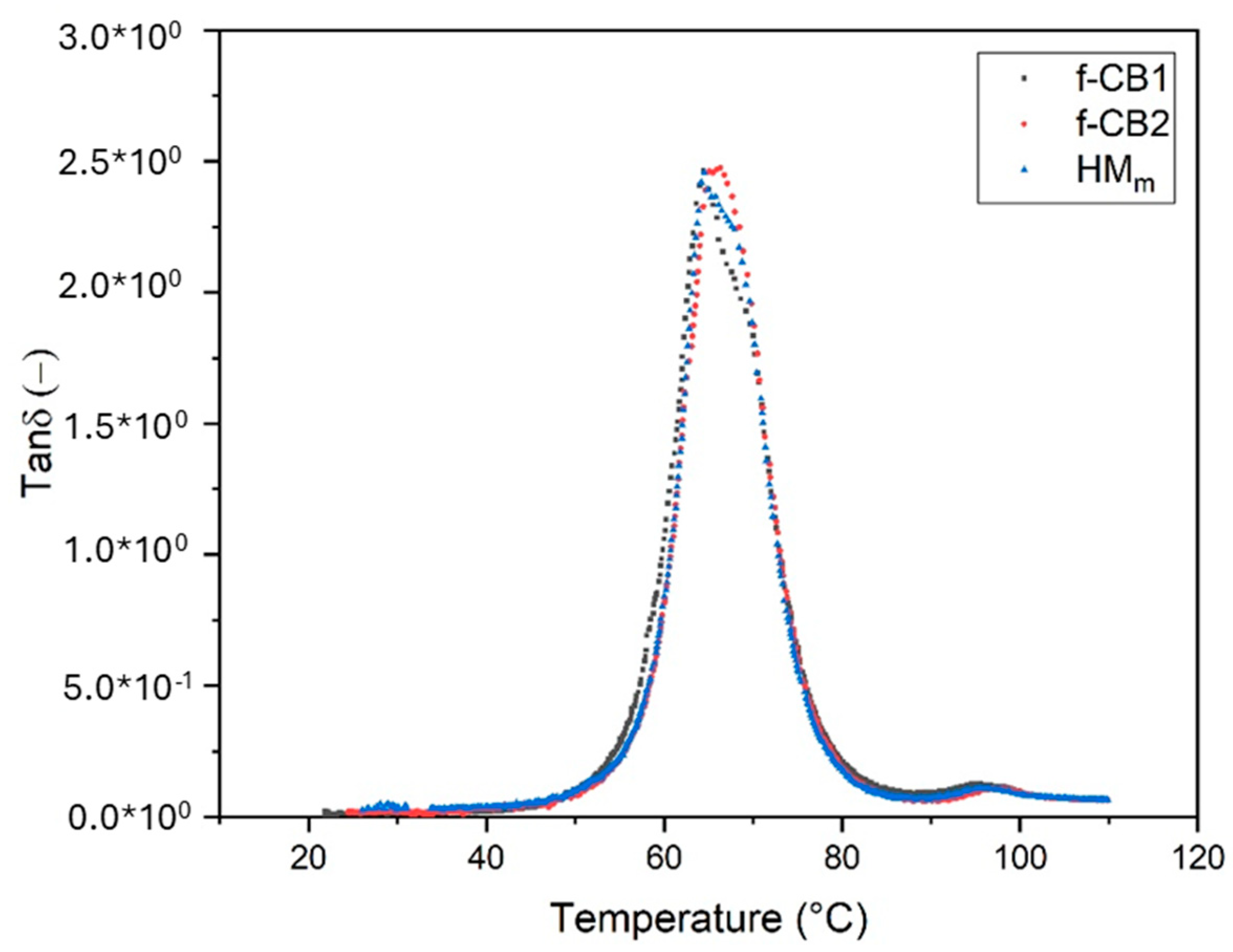 Molecules 30 00094 g006 Molecules 30 00094 g006