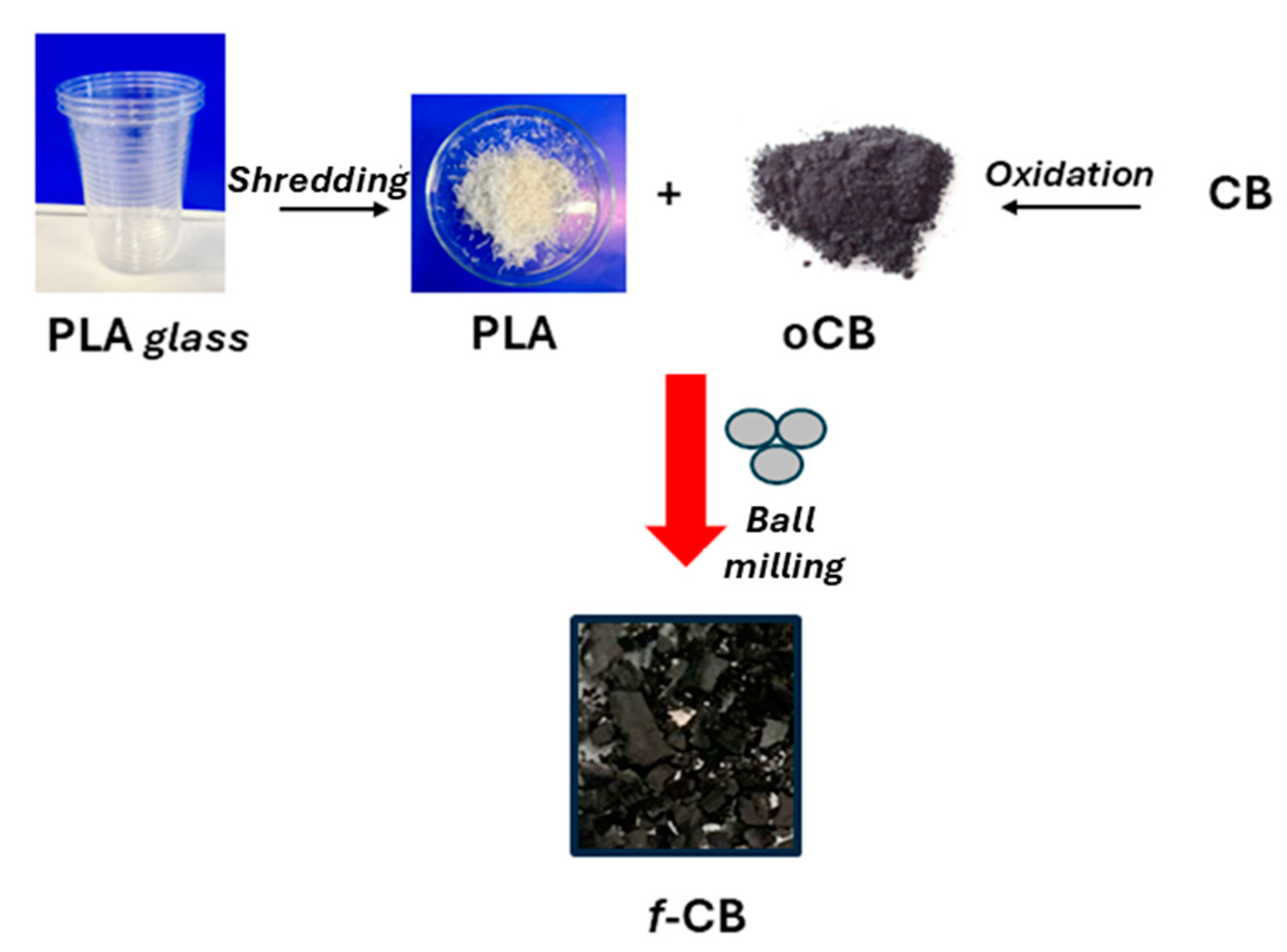 Molecules 30 00094 sch001 Molecules 30 00094 sch001