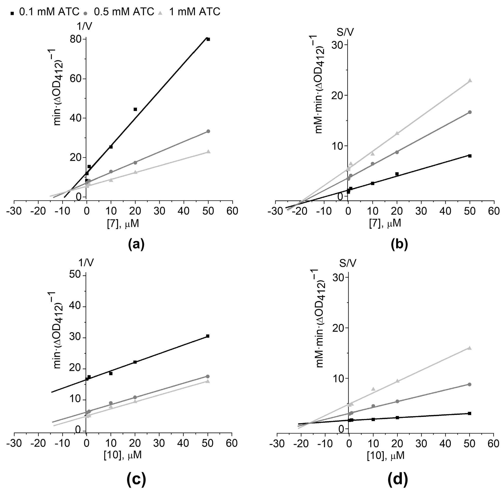 Molecules 30 00095 g005