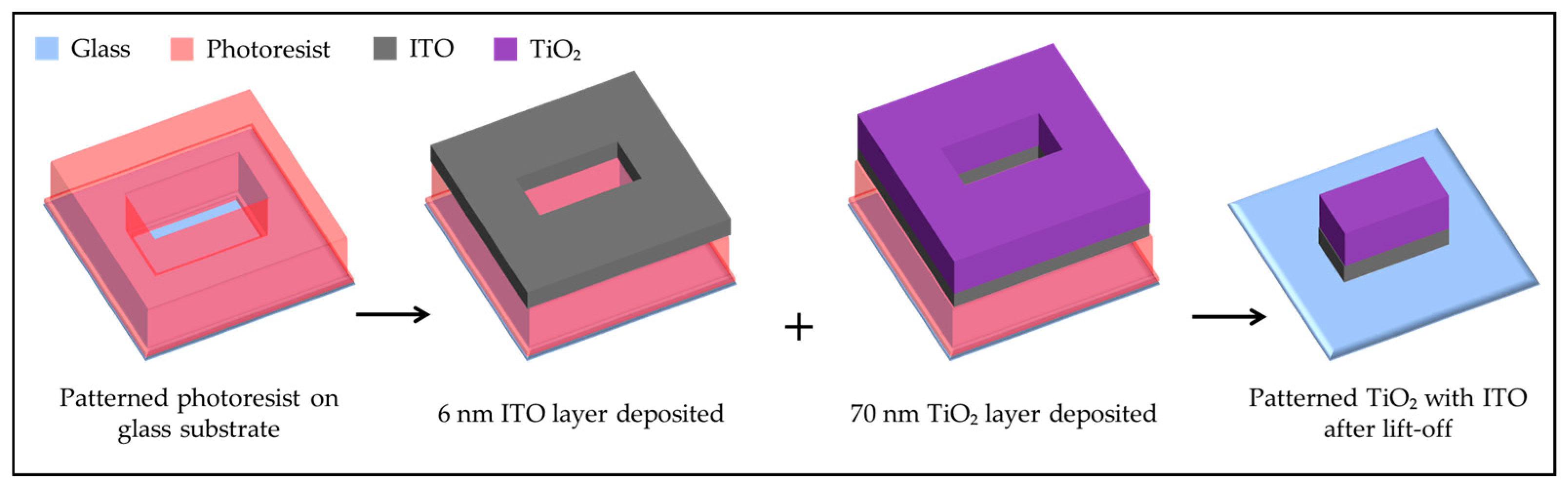 Molecules 30 00099 g006