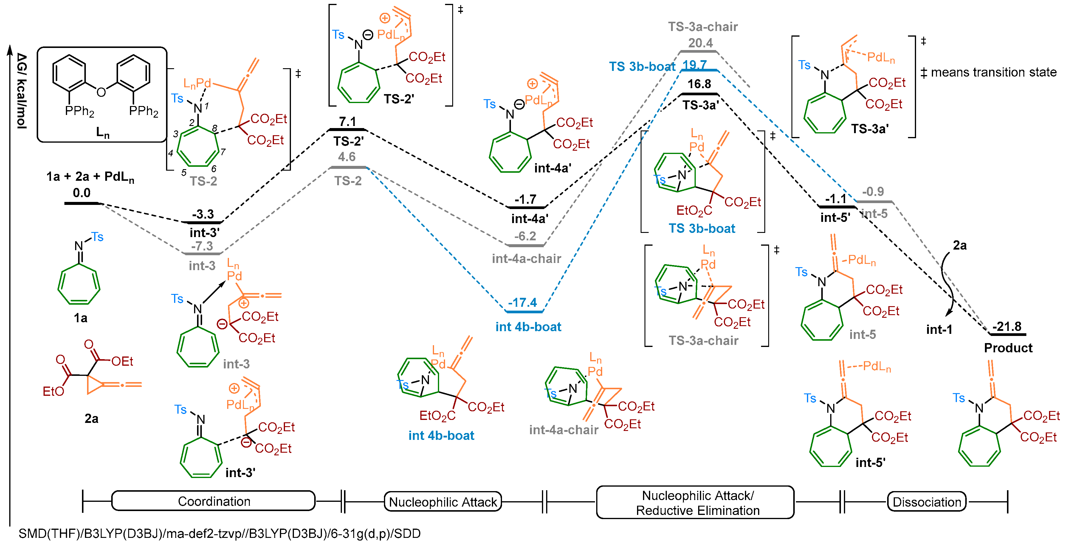 Molecules 30 00103 sch006