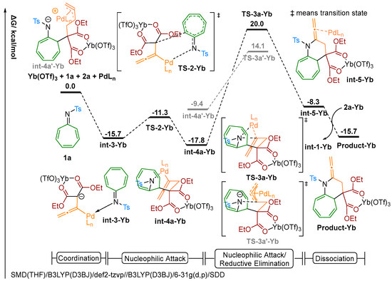 Theoretical Studies on the Reaction Mechanism for the Cycloaddition of ...