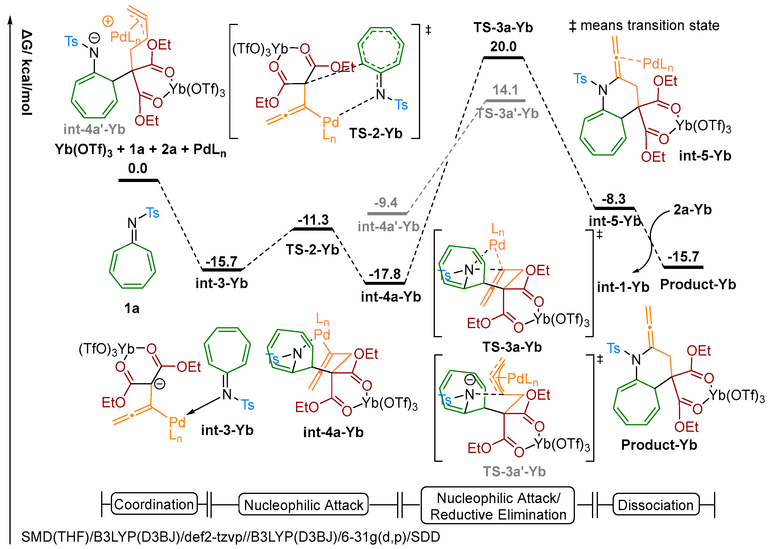 Molecules 30 00103 sch007