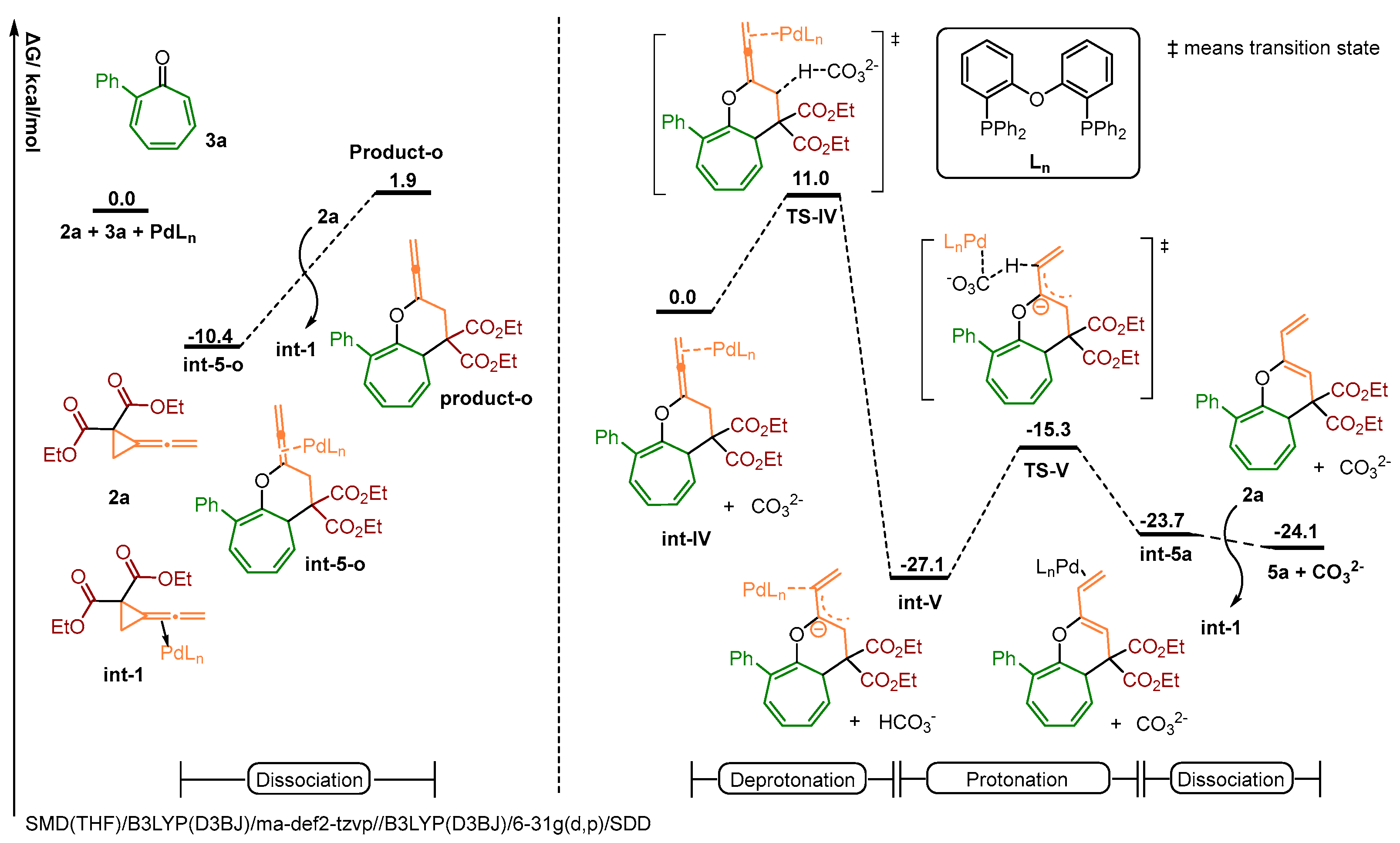 Molecules 30 00103 sch008