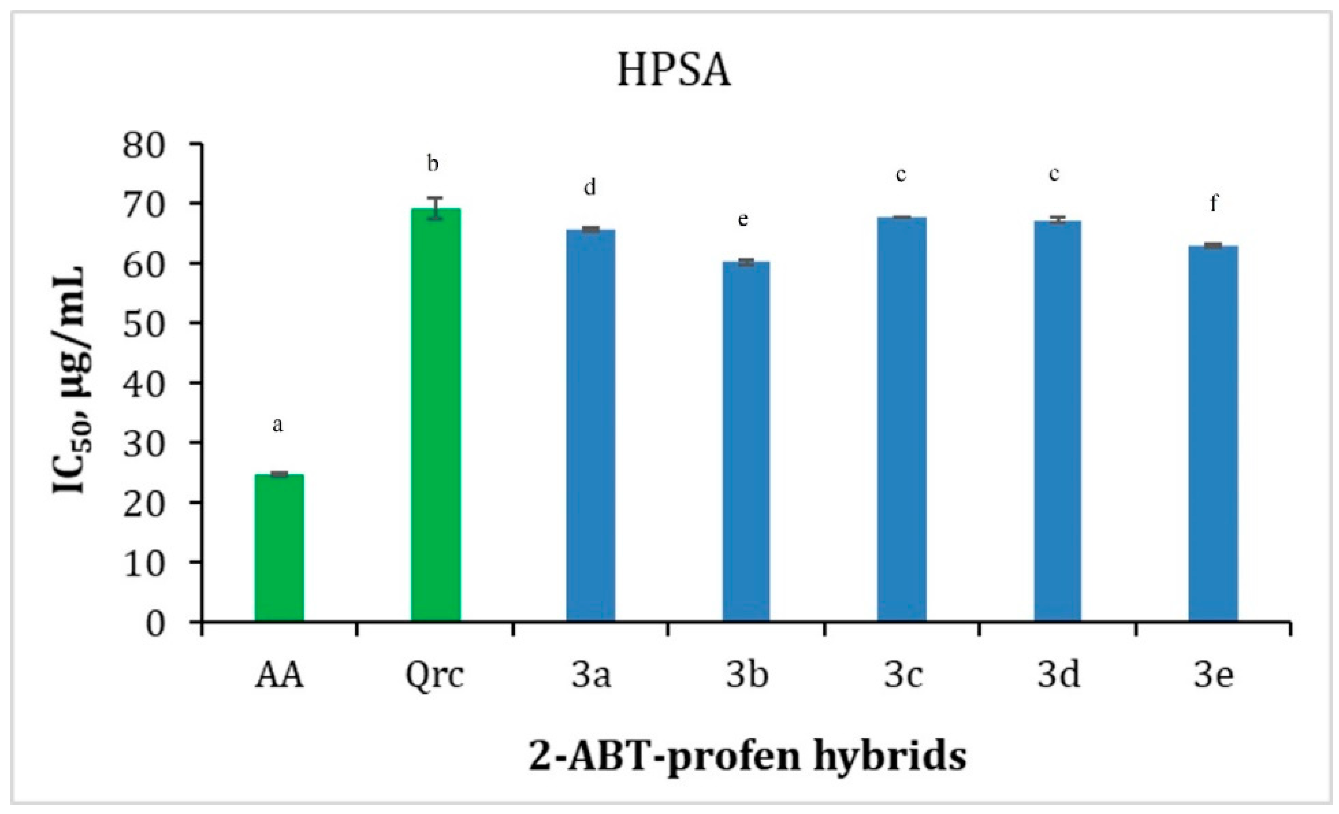 Molecules 30 00107 g003