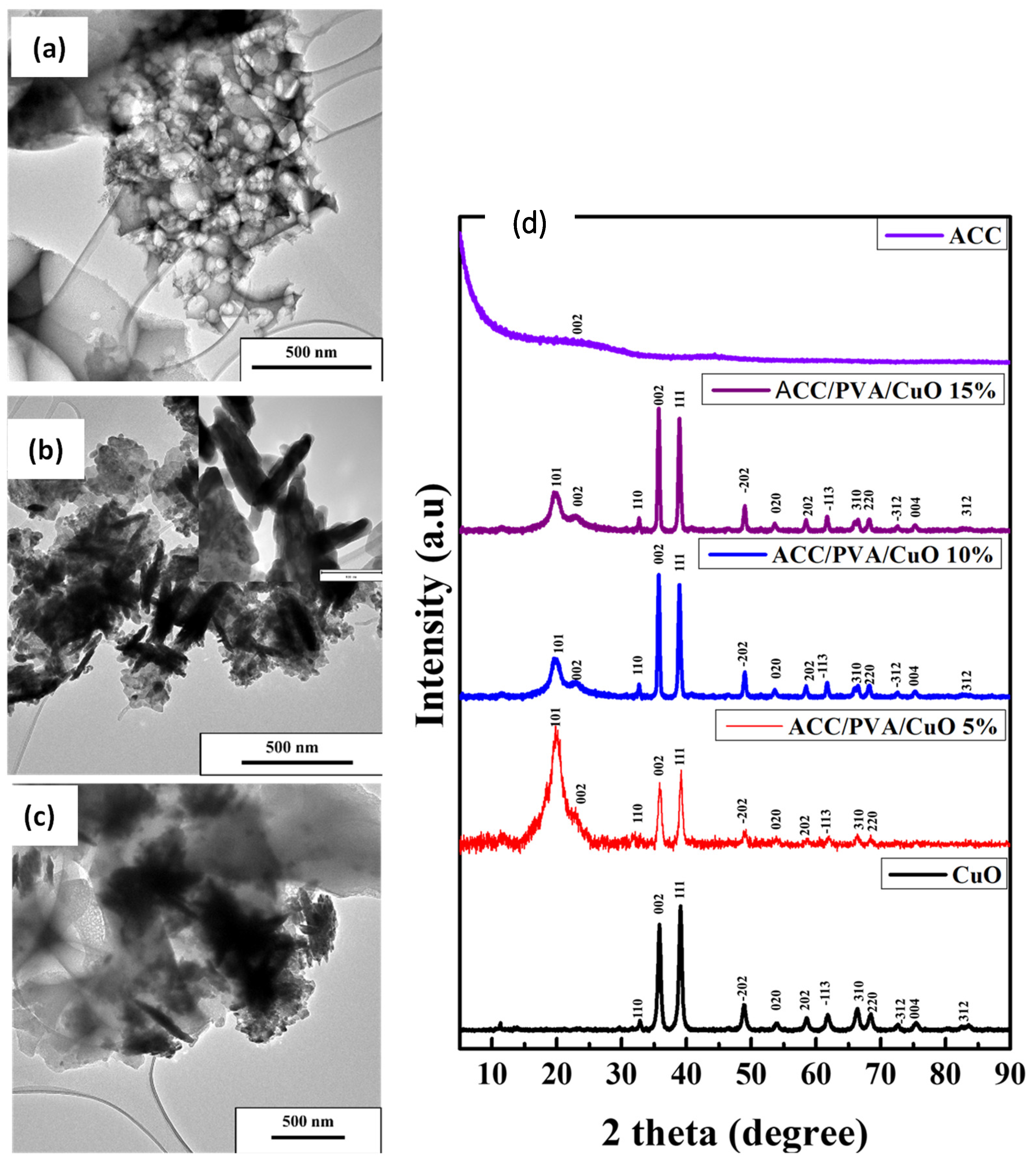 Molecules 30 00110 g001