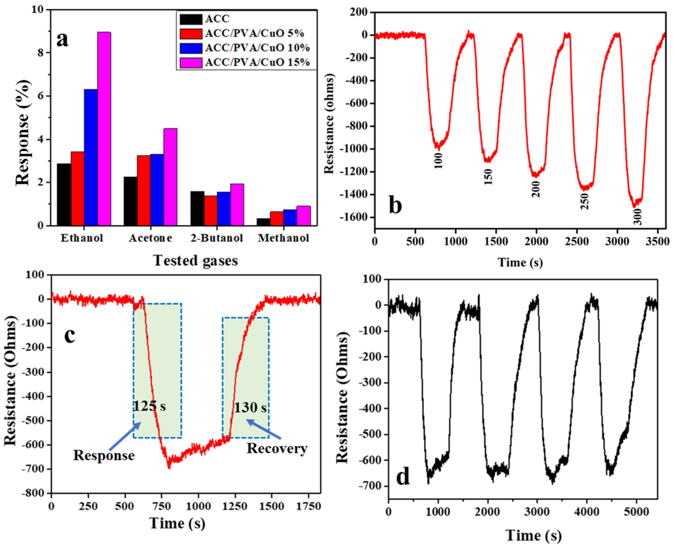 Molecules 30 00110 g004
