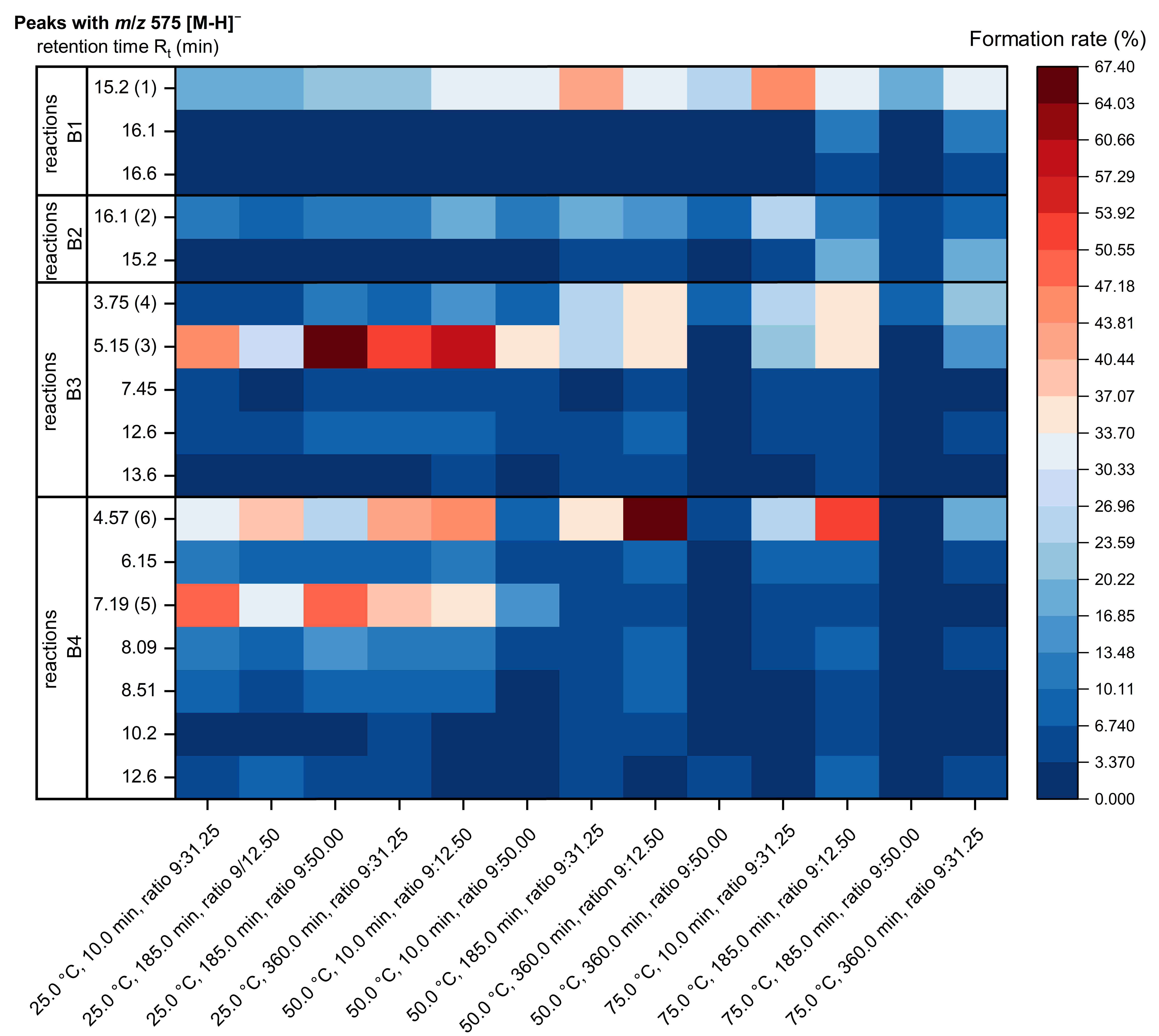 Molecules 30 00111 g004